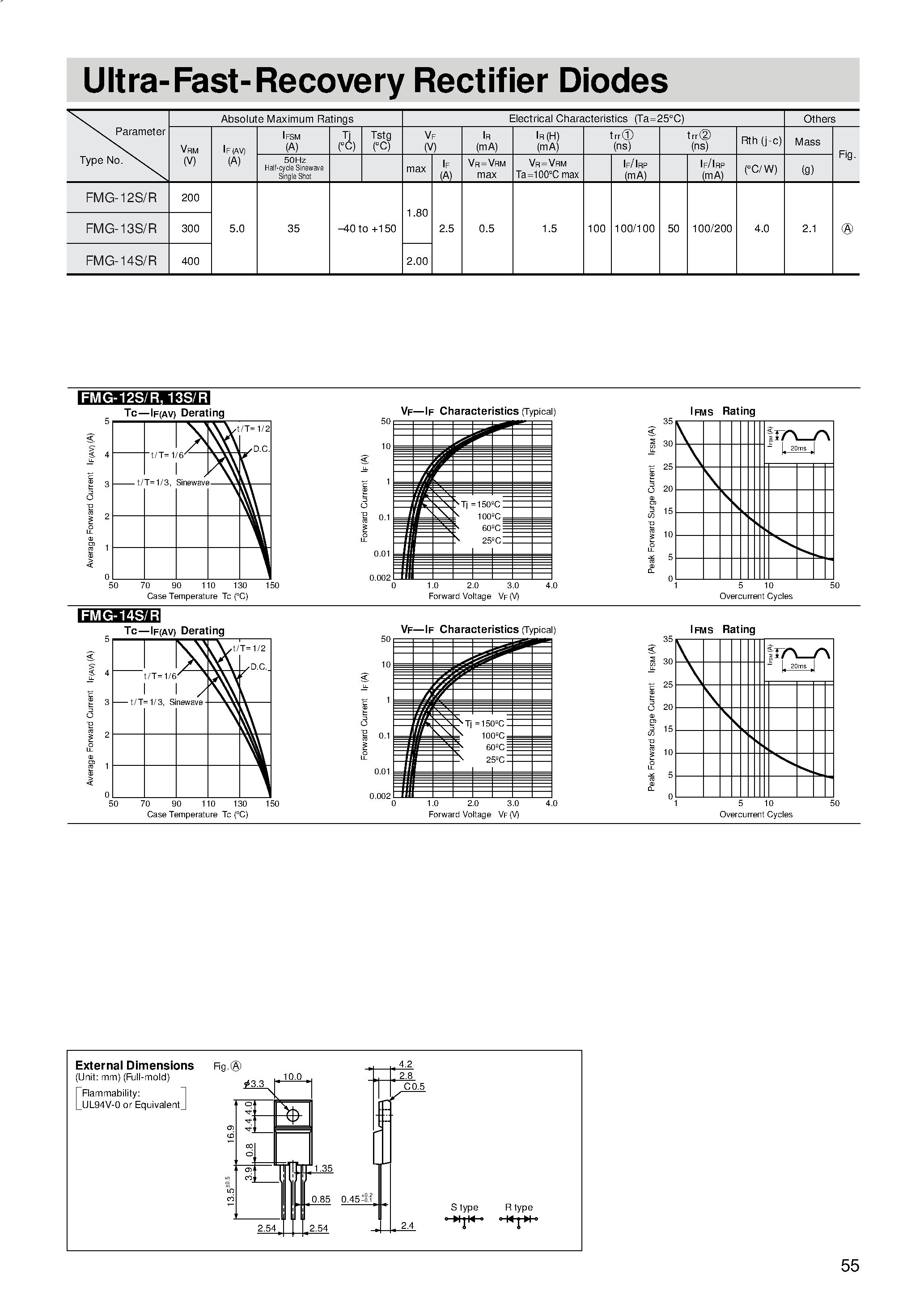 Datasheet FMG-13S page 1 Datasheet FMG-13S - Ultra-Fast-Recovery Rectifier Diodes page 1