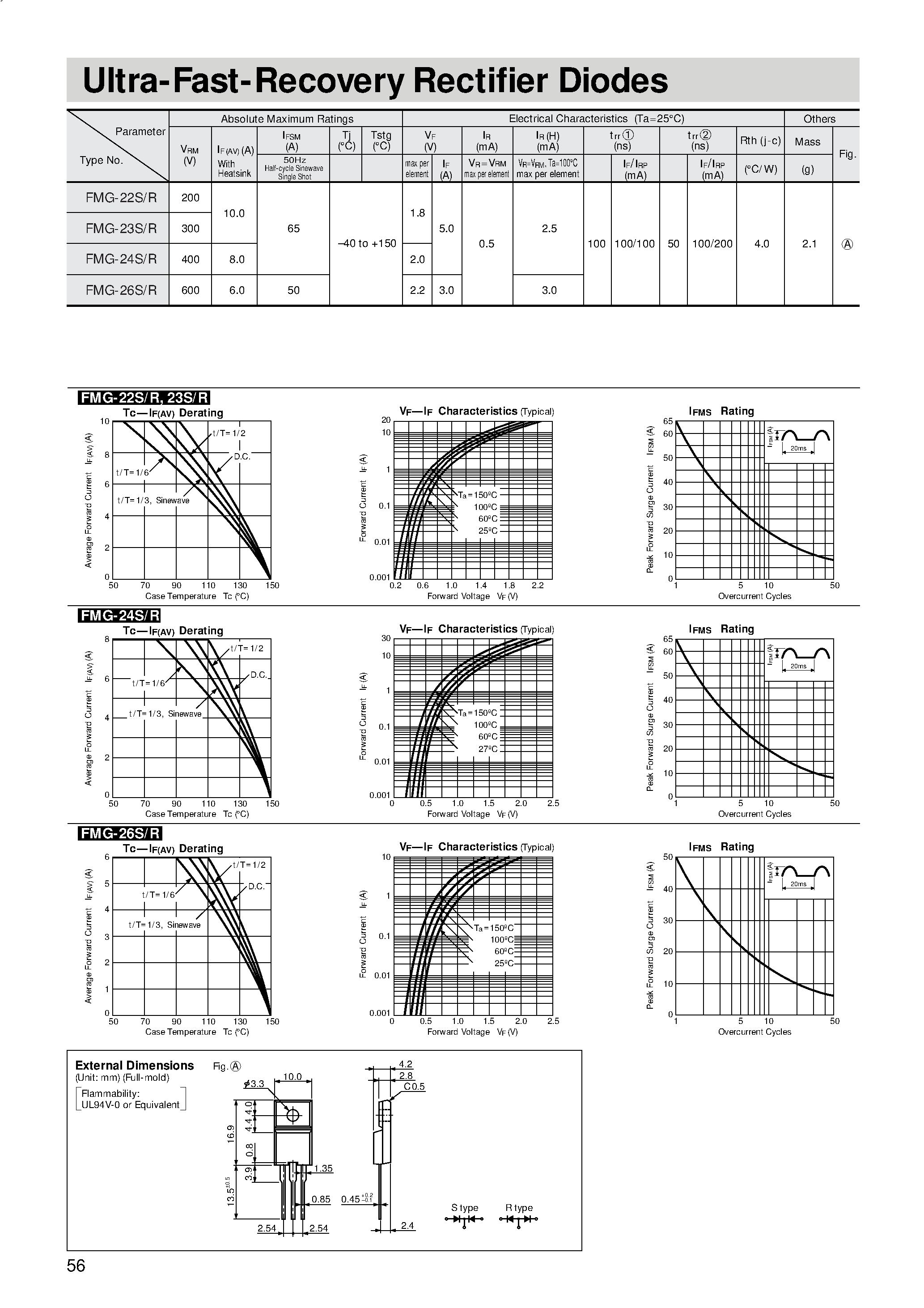 Datasheet FMG-22S page 1 Datasheet FMG-22S - Ultra-Fast-Recovery Rectifier Diodes page 1