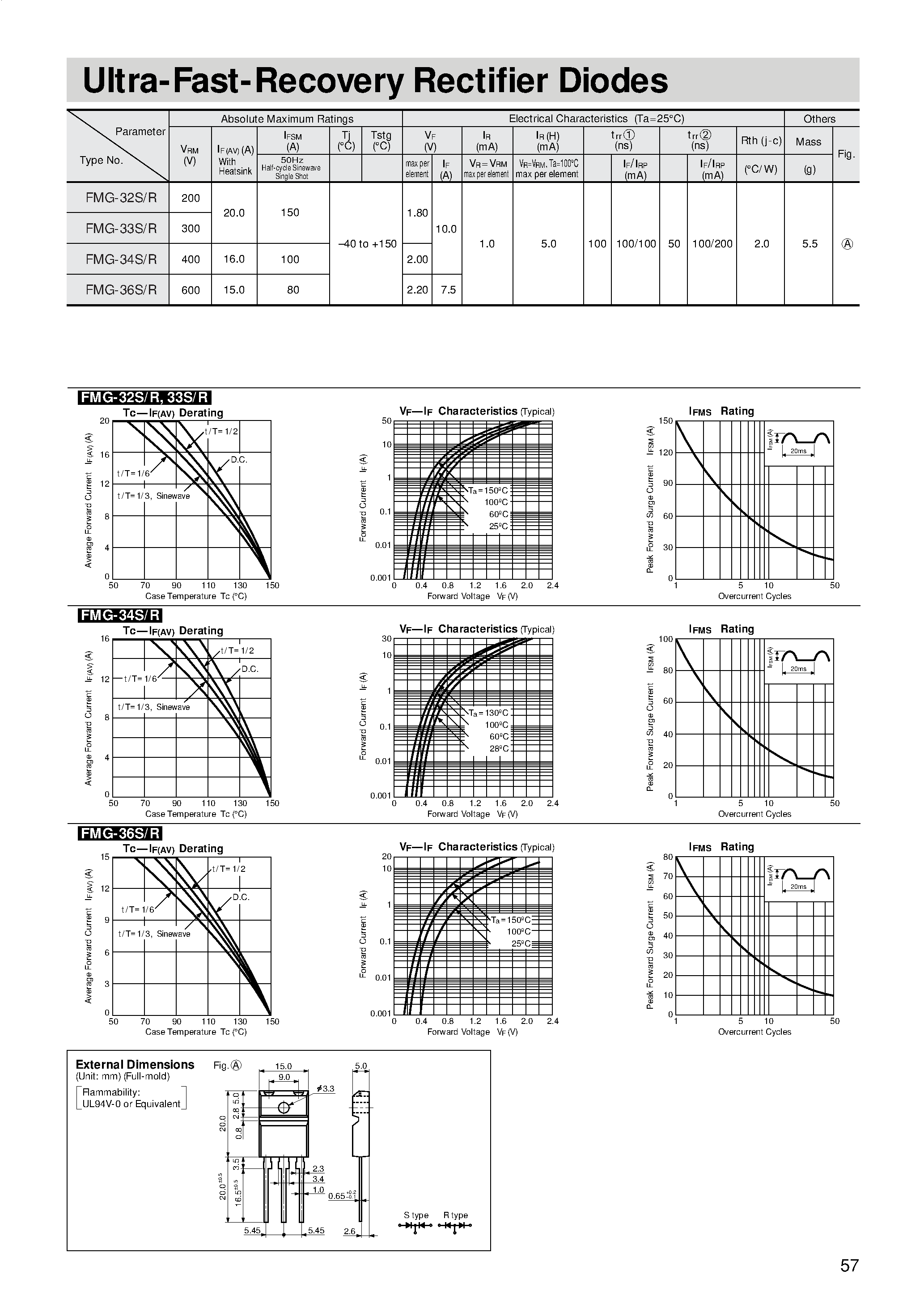 Datasheet FMG-34R page 1 Datasheet FMG-34R - Ultra-Fast-Recovery Rectifier Diodes page 1