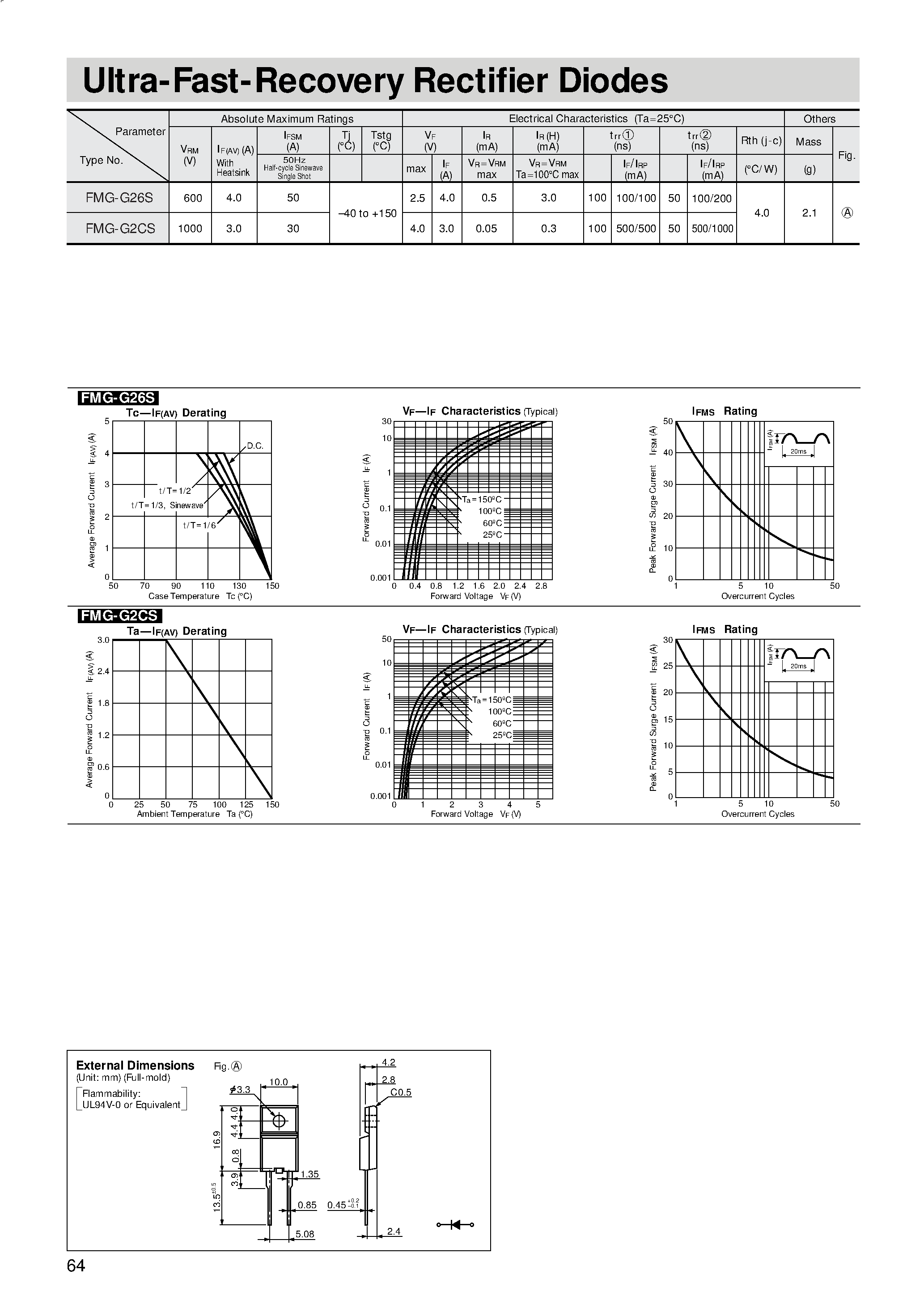 Datasheet FMG-G2CS - Ultra-Fast-Recovery Rectifier Diodes page 1