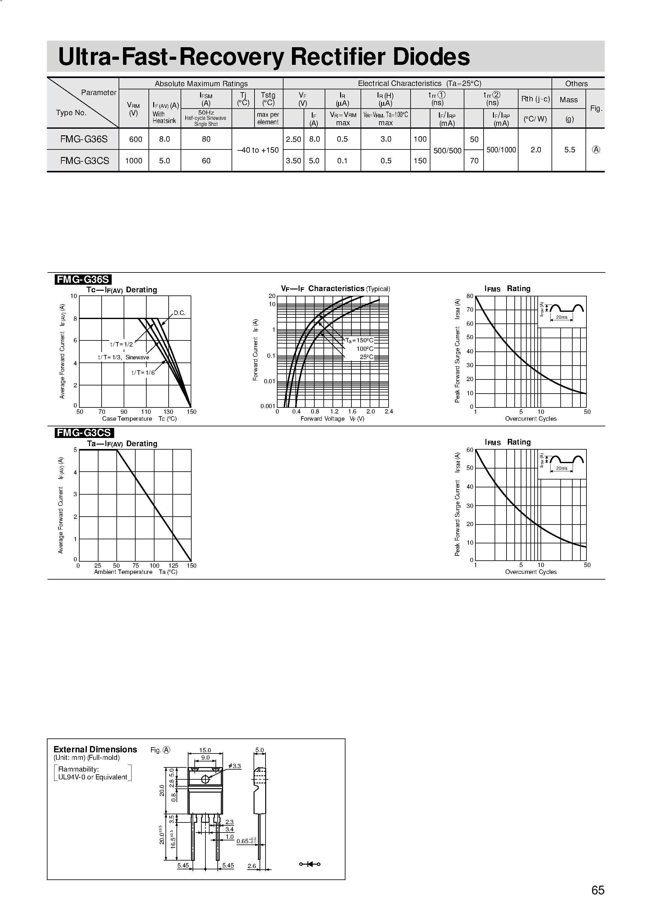 Datasheet FMG-G36S - Ultra-Fast-Recovery Rectifier Diodes page 1