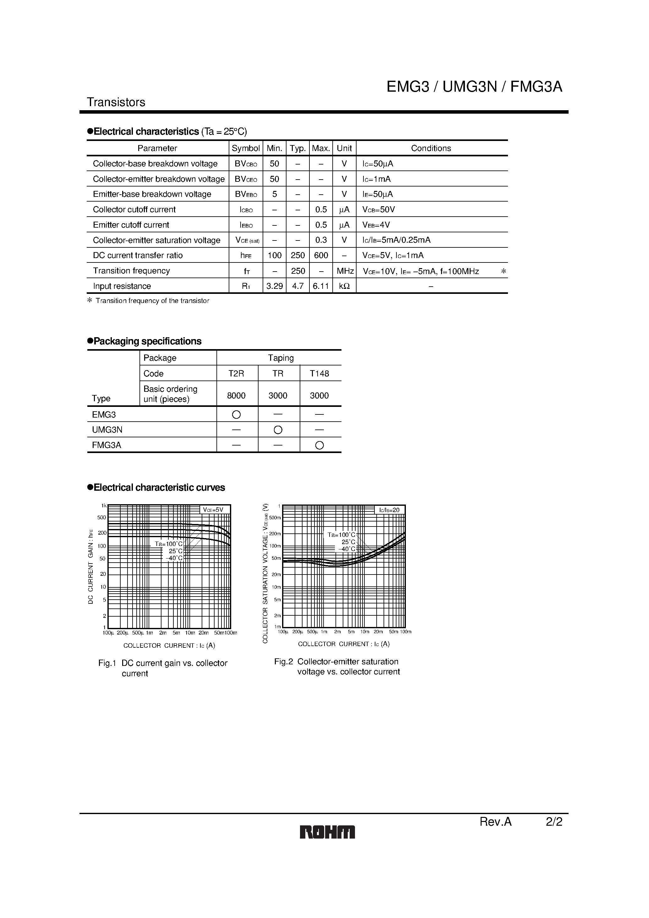 Даташит FMG3A - Emitter common (dual digital transistors) страница 2