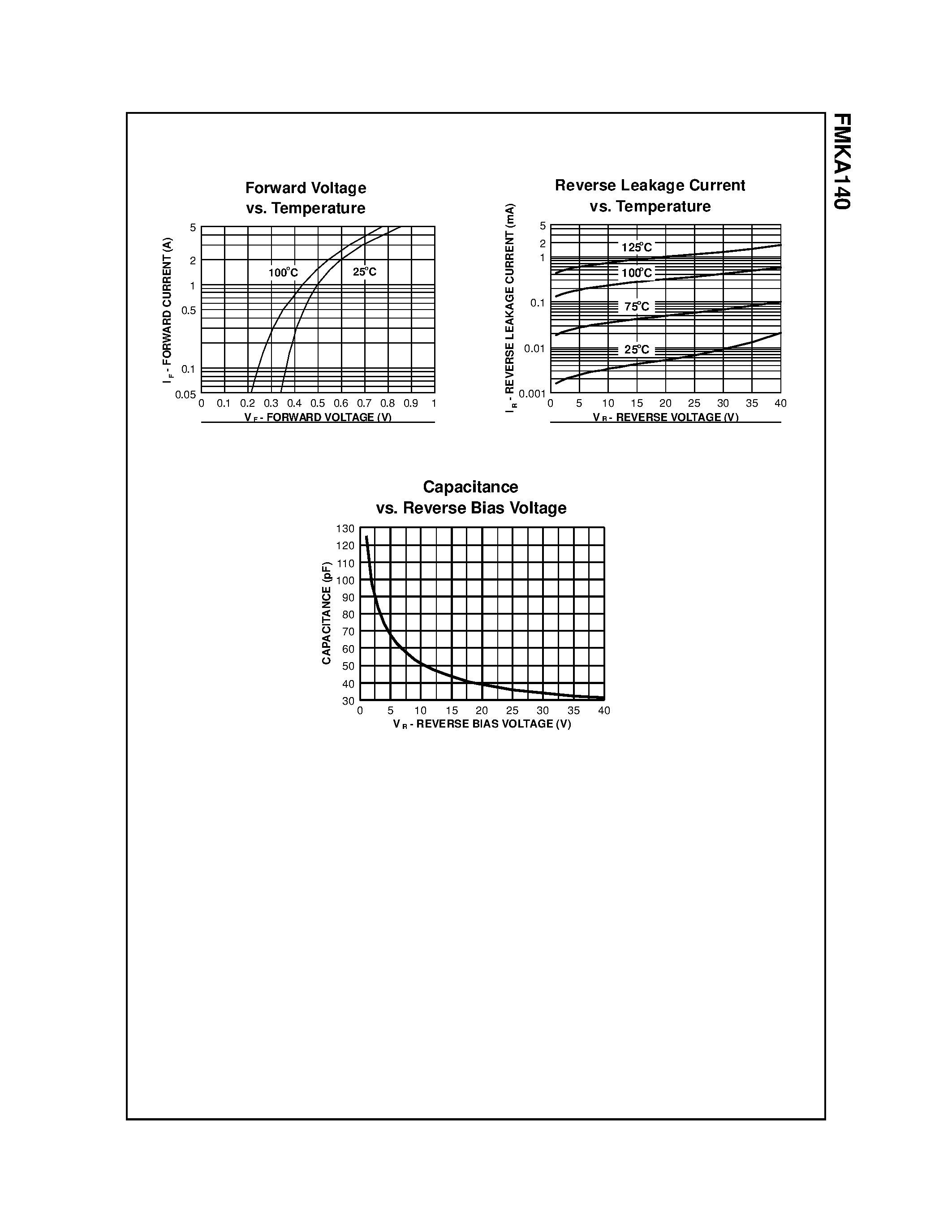 Datasheet FMKA140 page 2 Datasheet FMKA140 - SCHOTTKY POWER RECTIFIER page 2