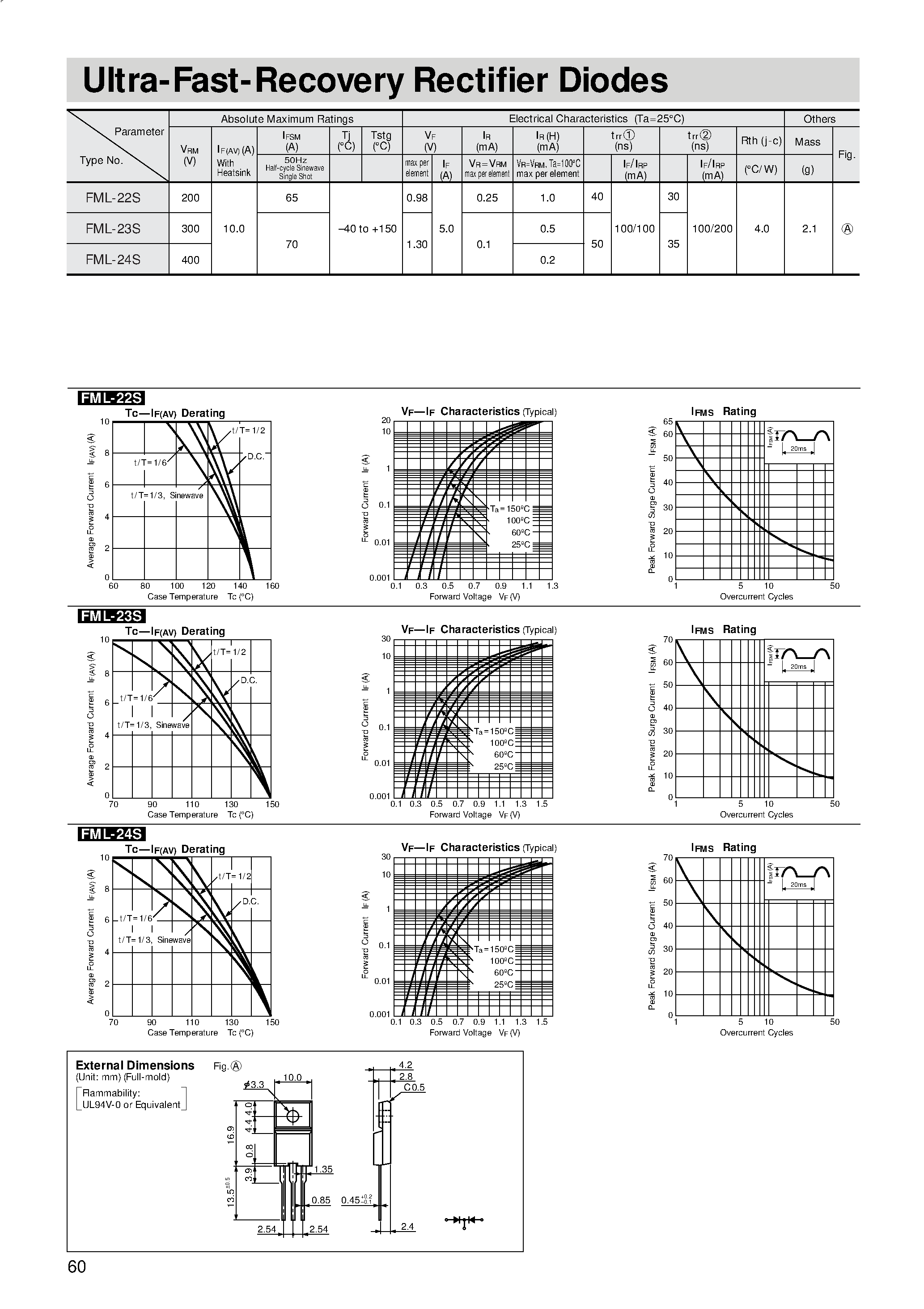 Datasheet FML-22S page 1 Datasheet FML-22S - Ultra-Fast-Recovery Rectifier Diodes page 1