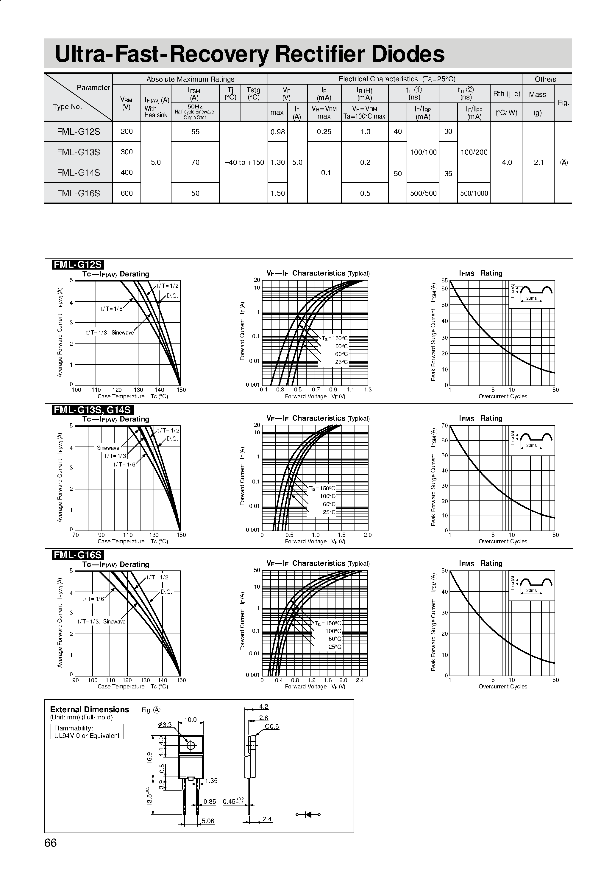 Datasheet FML-G14S page 1 Datasheet FML-G14S - Ultra-Fast-Recovery Rectifier Diodes page 1