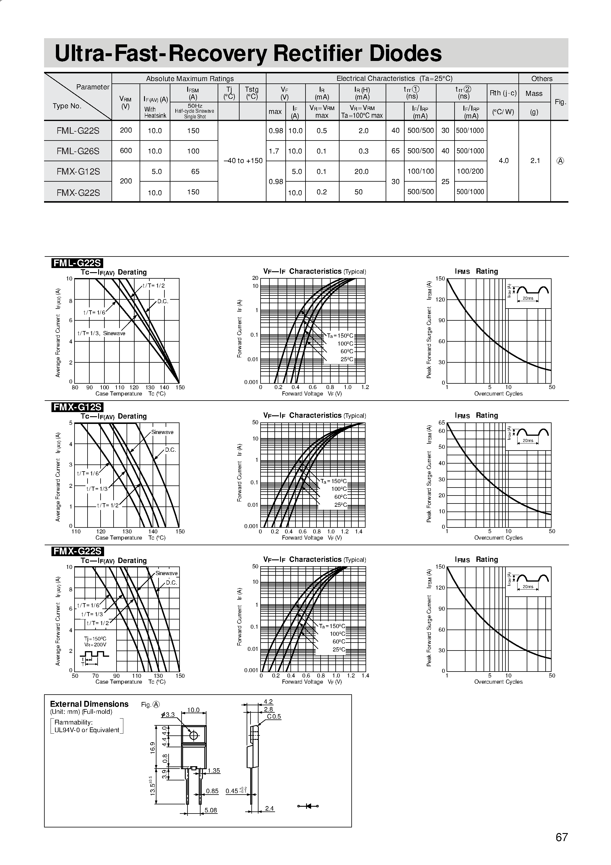 Datasheet FML-G22S page 1 Datasheet FML-G22S - Ultra-Fast-Recovery Rectifier Diodes page 1