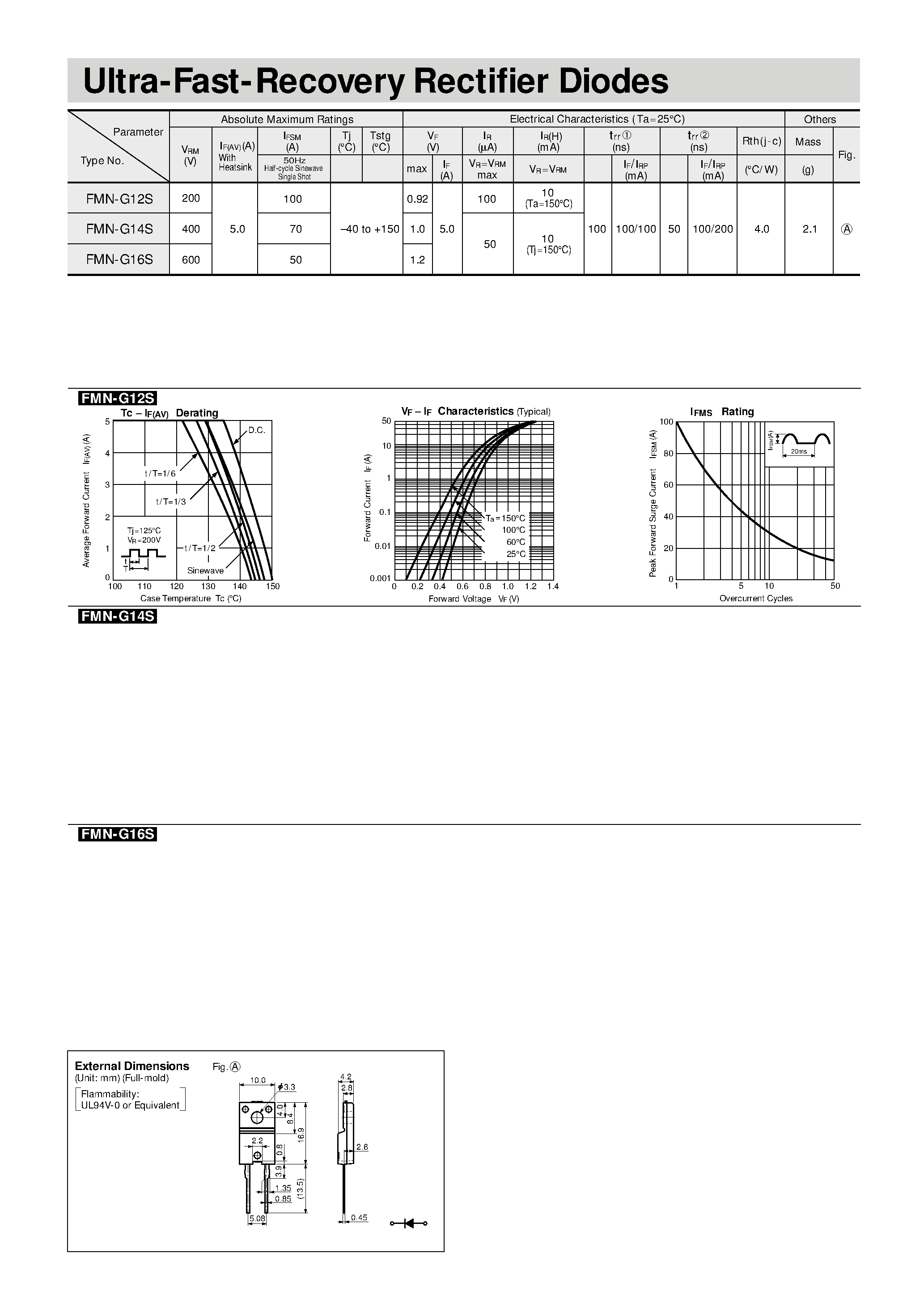 Datasheet FMN-G16S - Ultra-Fast-Recovery Rectifier Diodes page 1