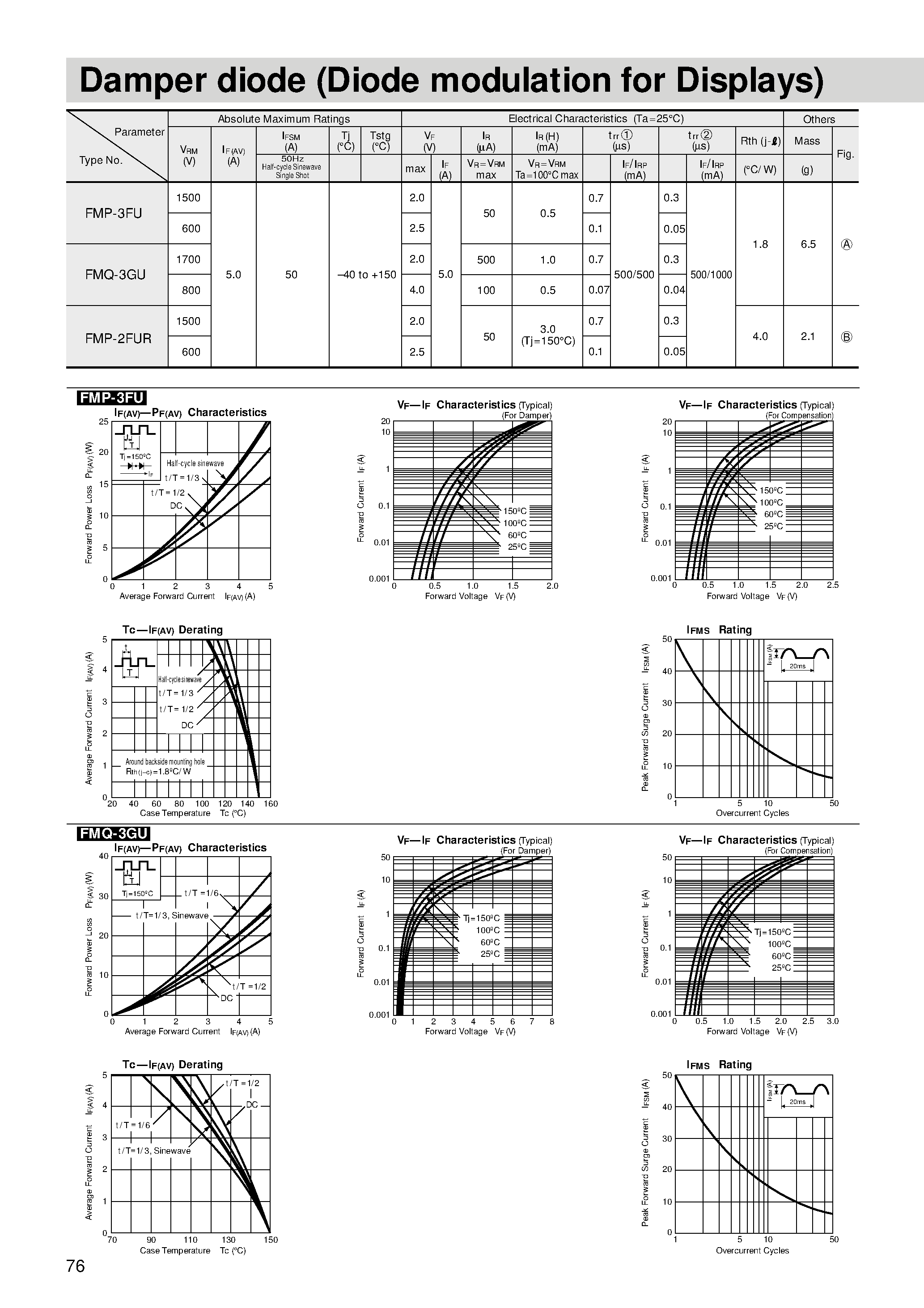 Datasheet FMP-3 - Damper diode (Diode modulation for Displays) page 1