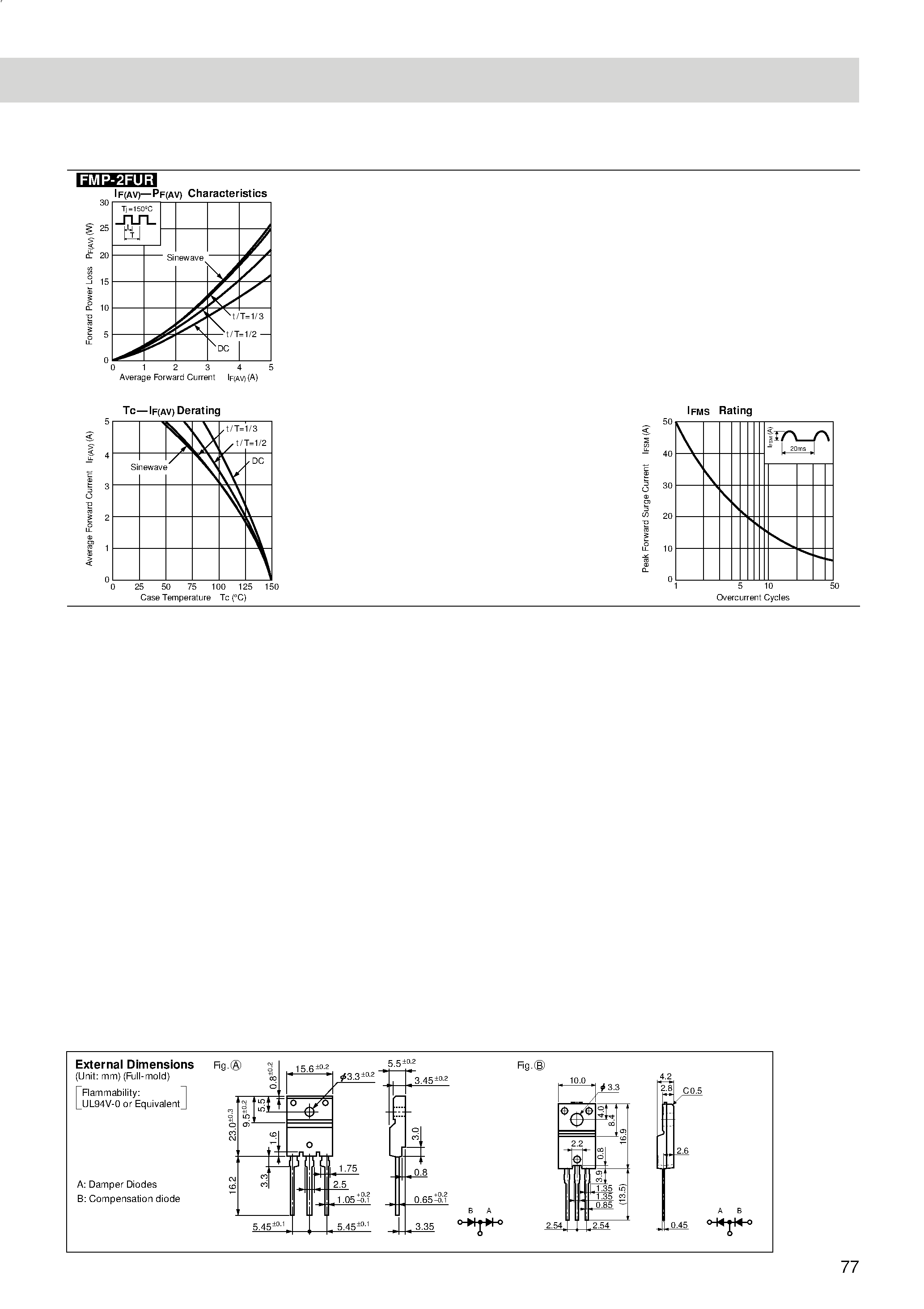 Datasheet FMP-3 - Damper diode (Diode modulation for Displays) page 2