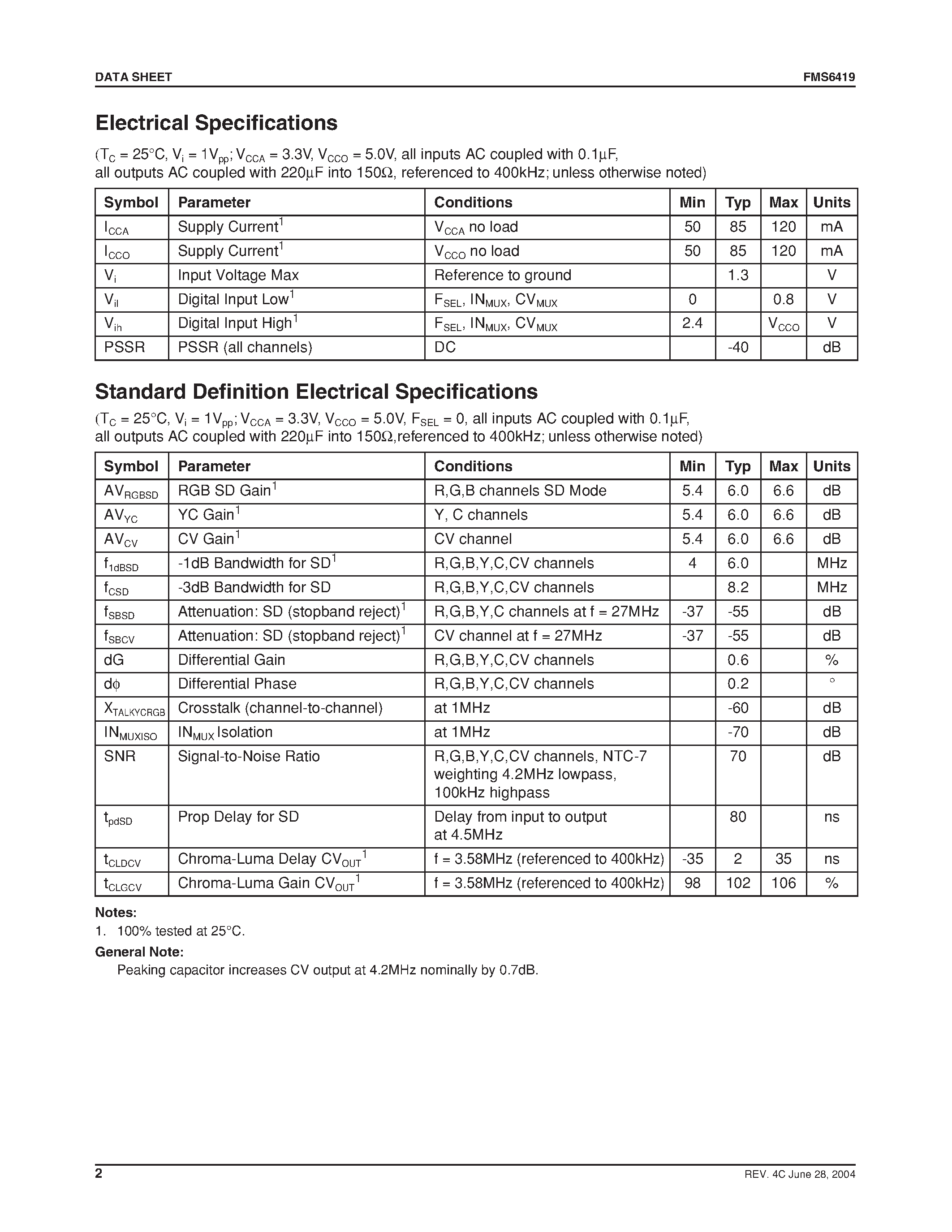 Datasheet FMS6419 page 2 Datasheet FMS6419 - Selectable RGB (YUV) HD/SD Video Filter Driver with Y/ C/ Composite Outputs page 2