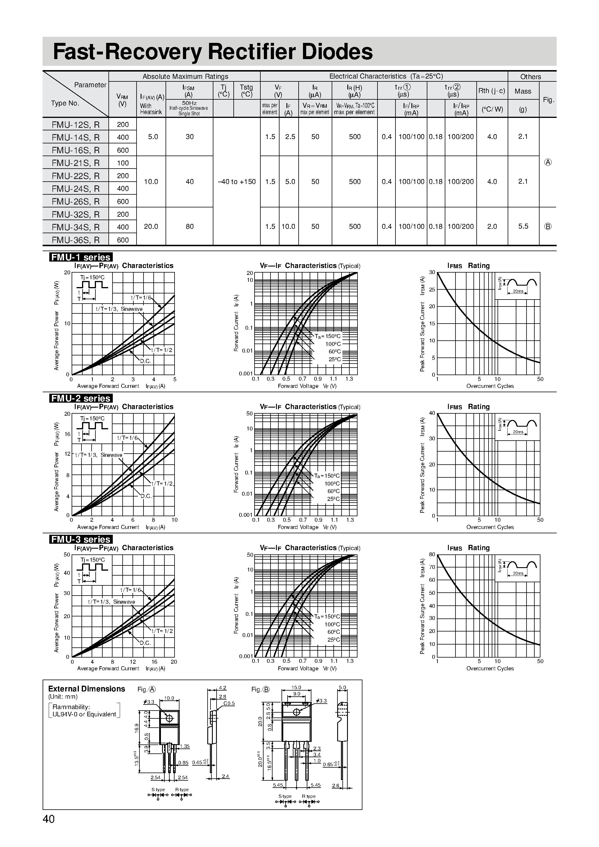 Datasheet FMU-21R page 1 Datasheet FMU-21R - Fast-Recovery Rectifier Diodes page 1