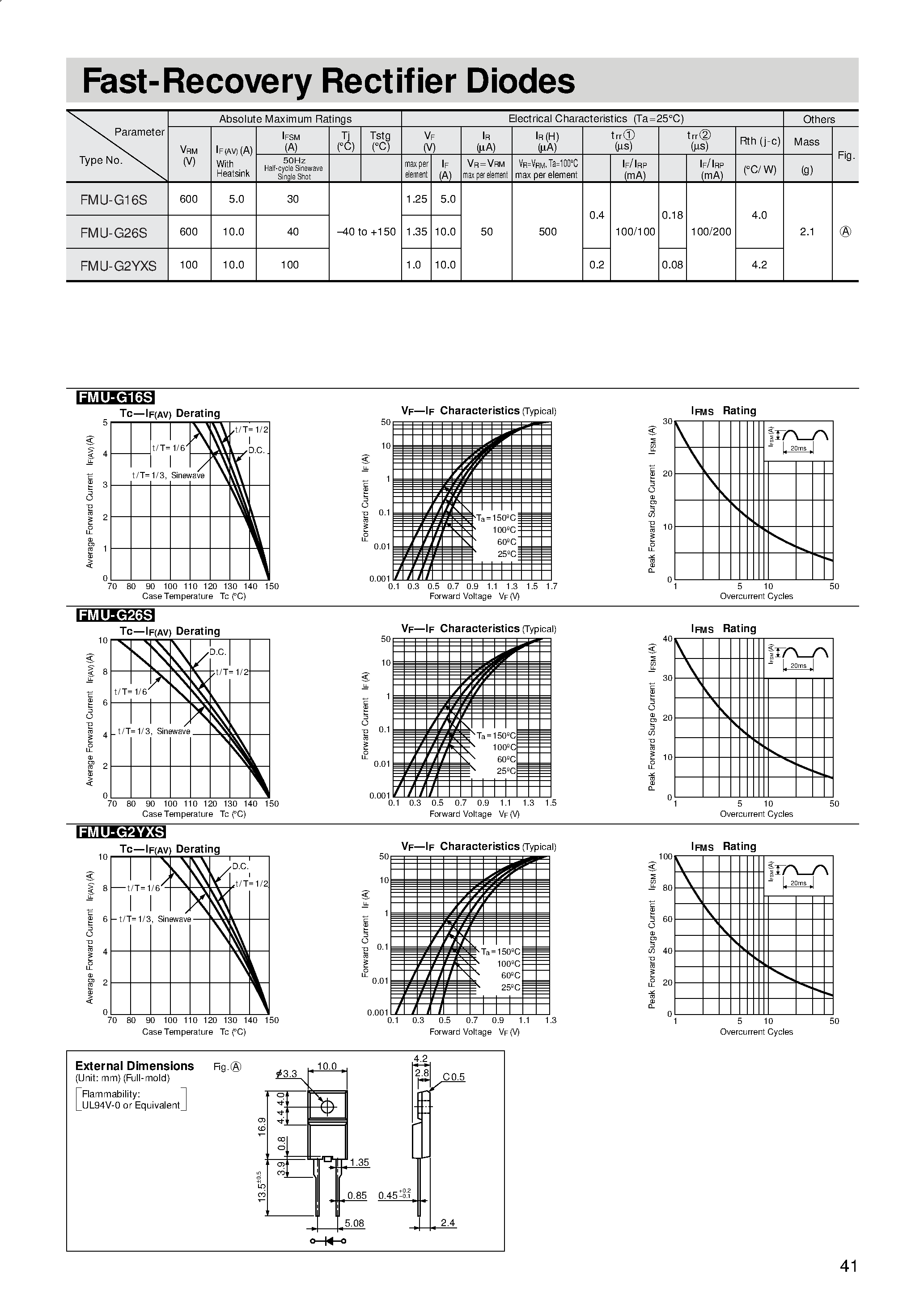 Datasheet FMU-G16S page 1 Datasheet FMU-G16S - Fast-Recovery Rectifier Diodes page 1