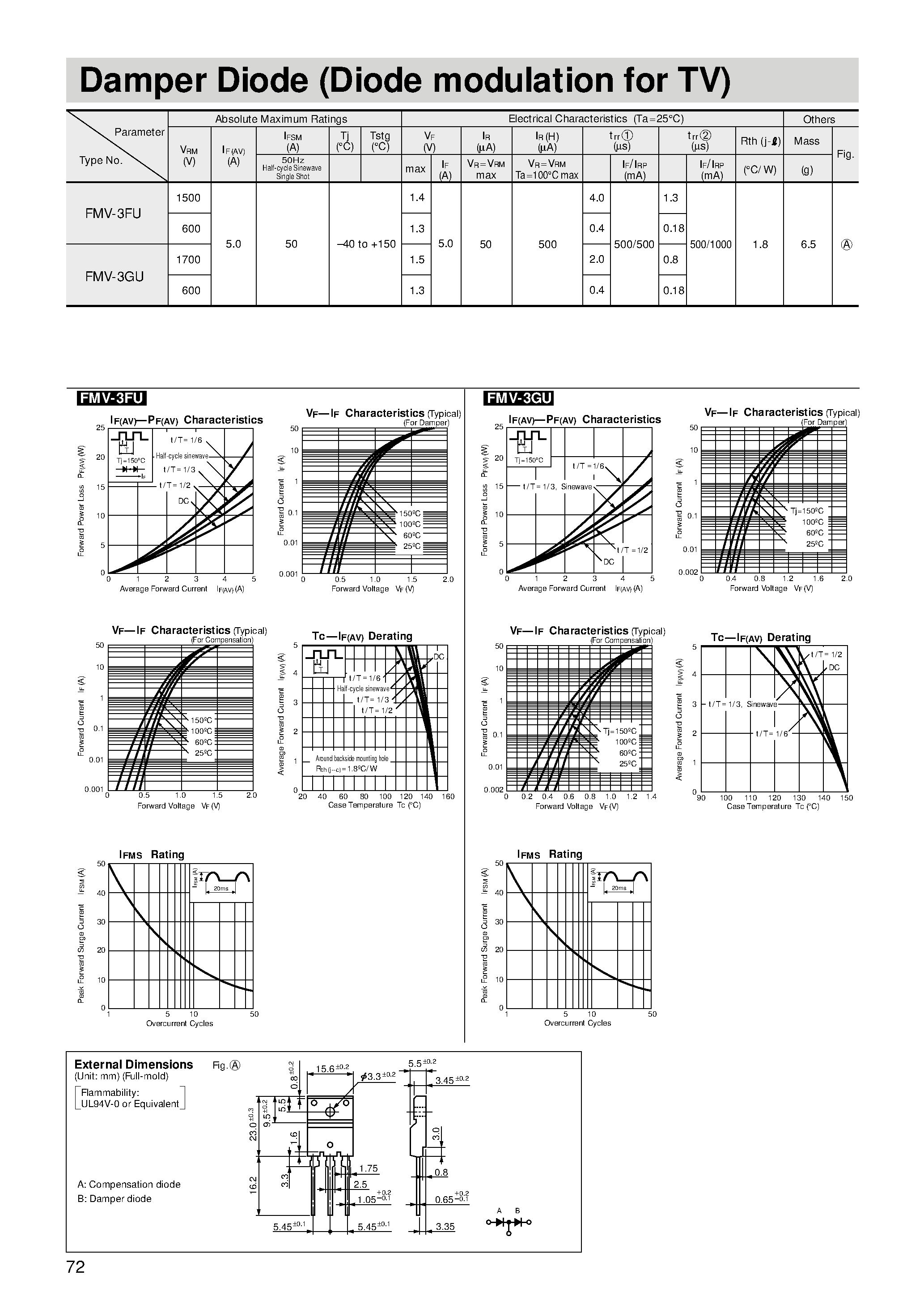 Datasheet FMV-3FU - Damper Diode (Diode modulation for TV) page 1