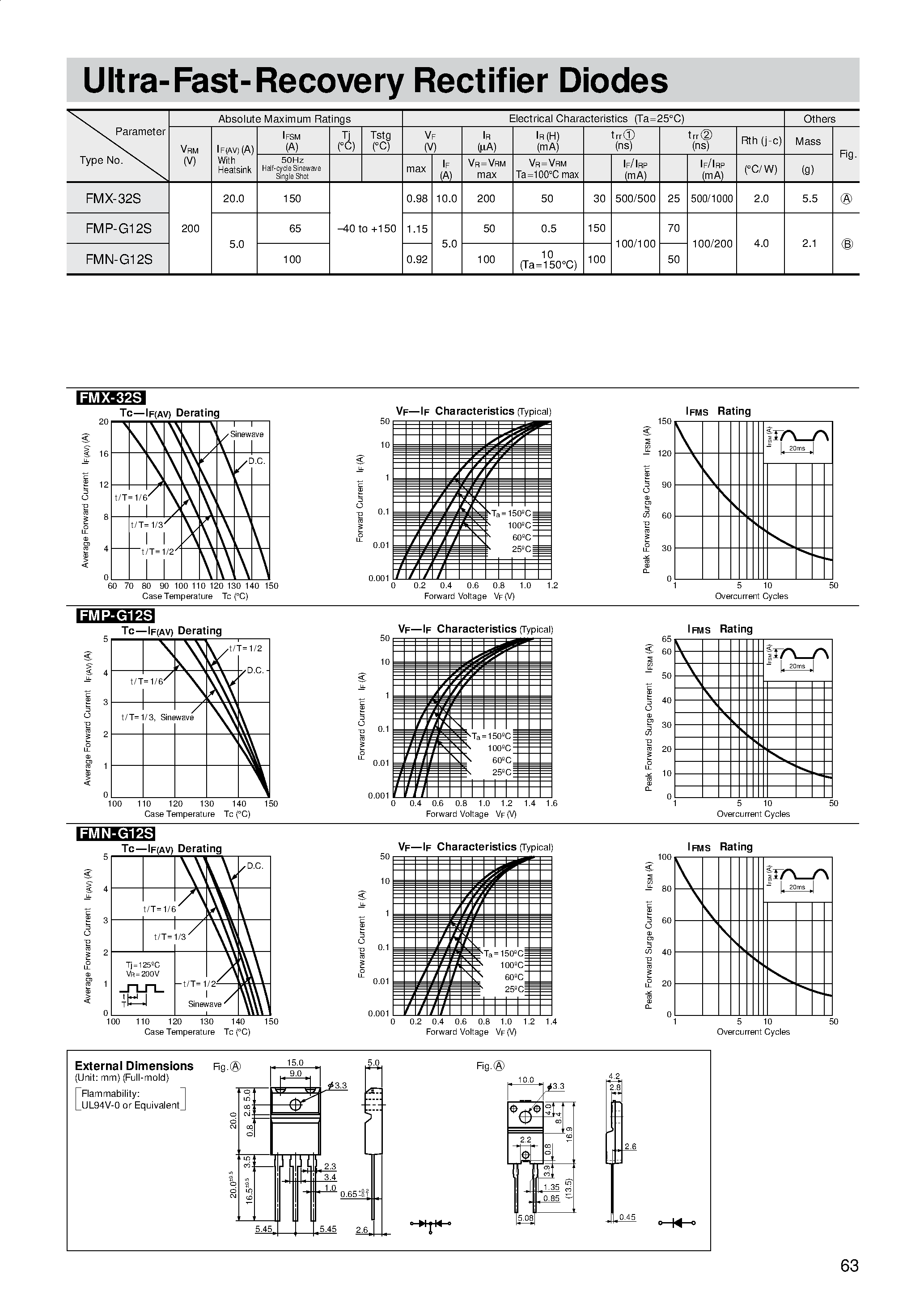 Datasheet FMX-32S page 1 Datasheet FMX-32S - Ultra-Fast-Recovery Rectifier Diodes page 1