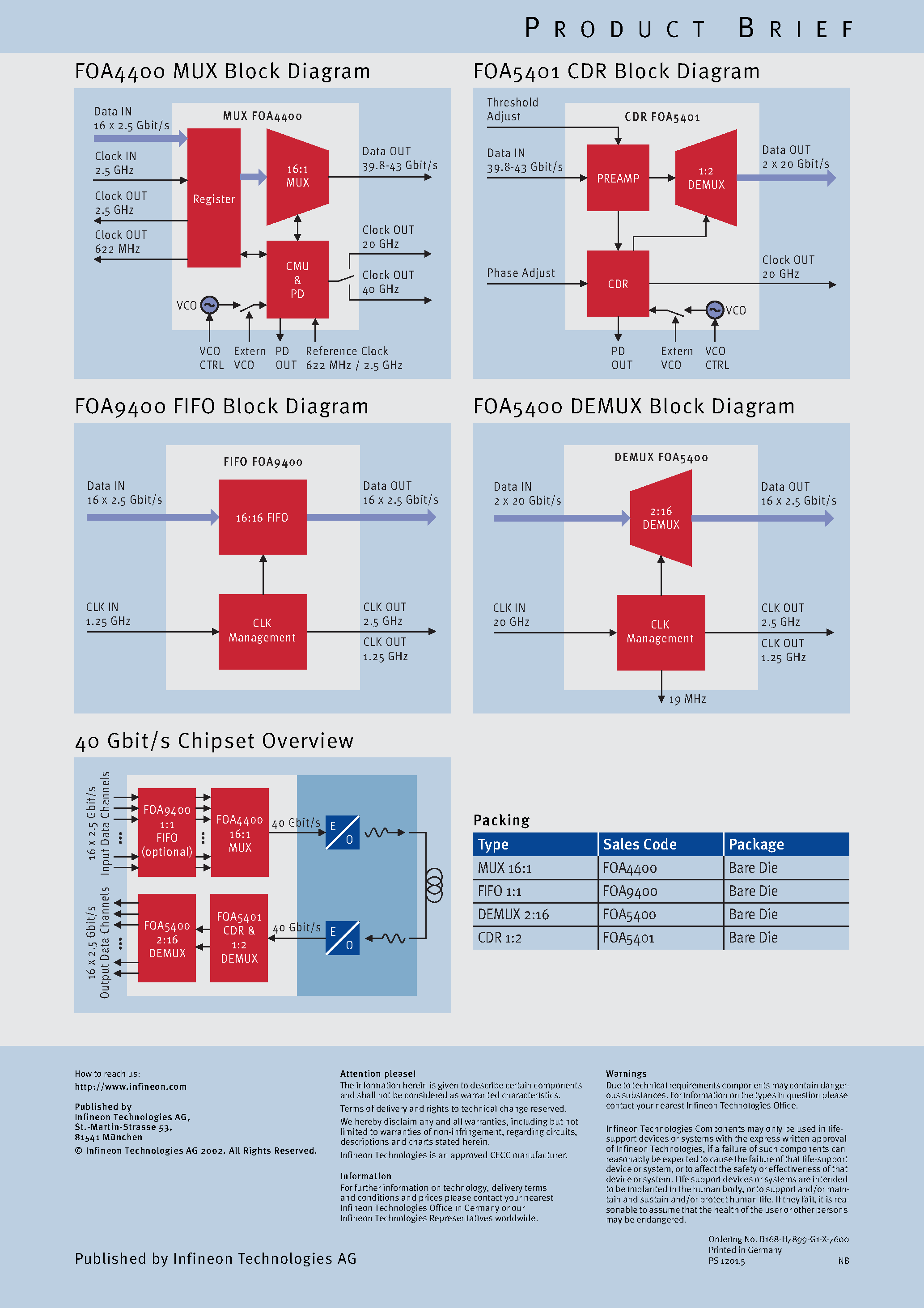 Datasheet FOA5400 - Semiconductor Solutions for High Speed Communi cation and Fiber Optic Applications page 2
