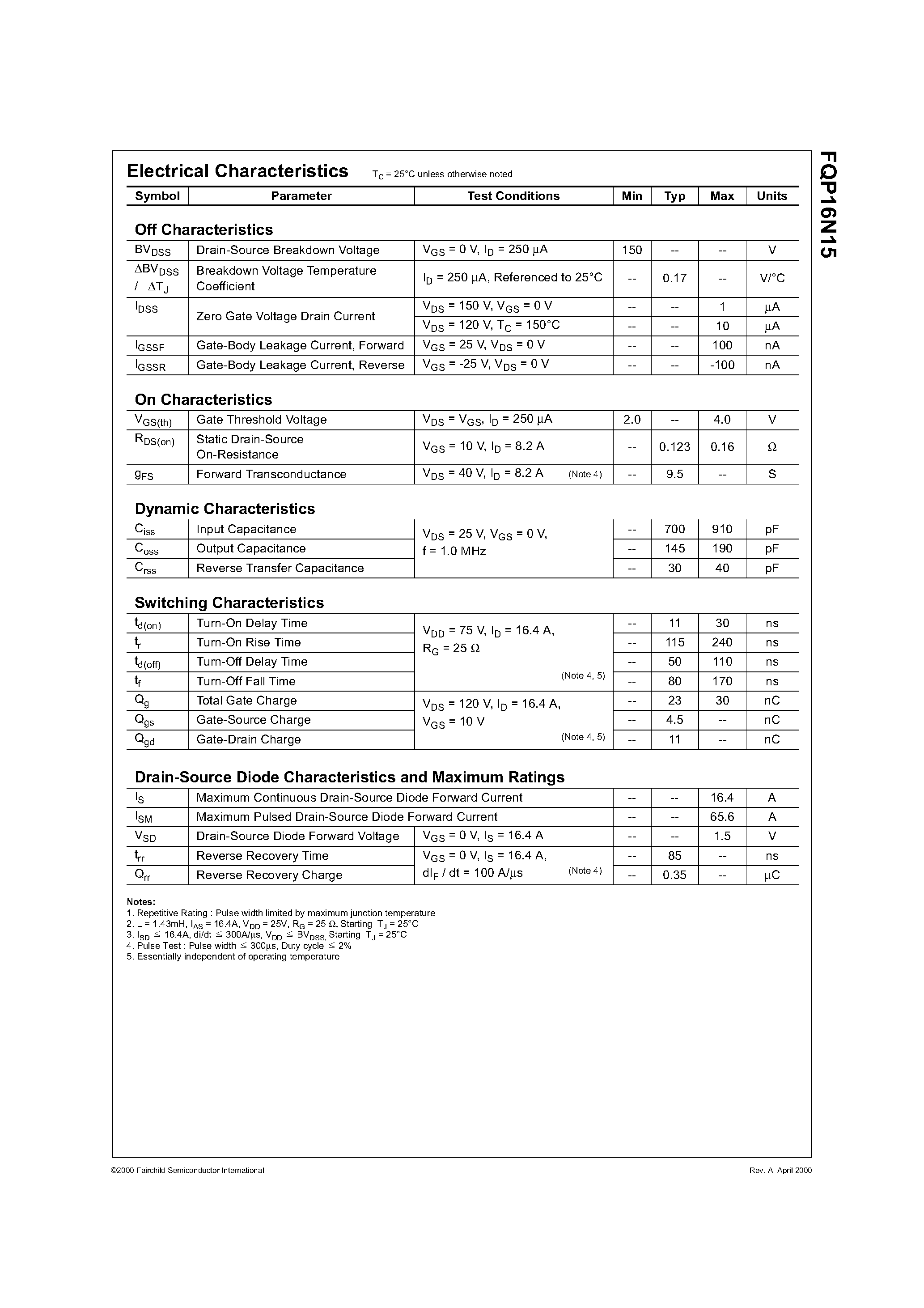 Datasheet FQP16N15 - 150V N-Channel MOSFET page 2