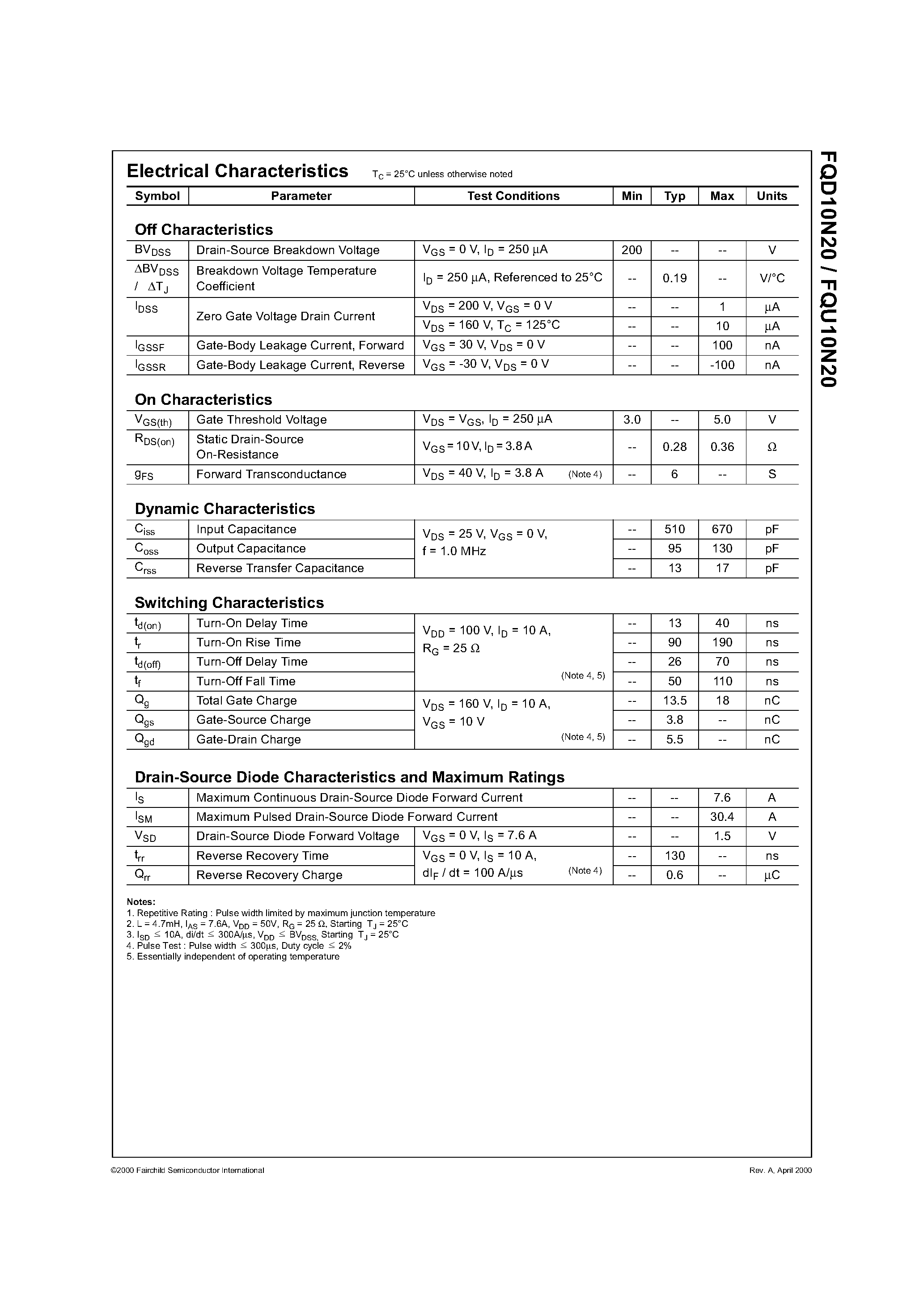 Datasheet FQU10N20 - 200V N-Channel MOSFET page 2