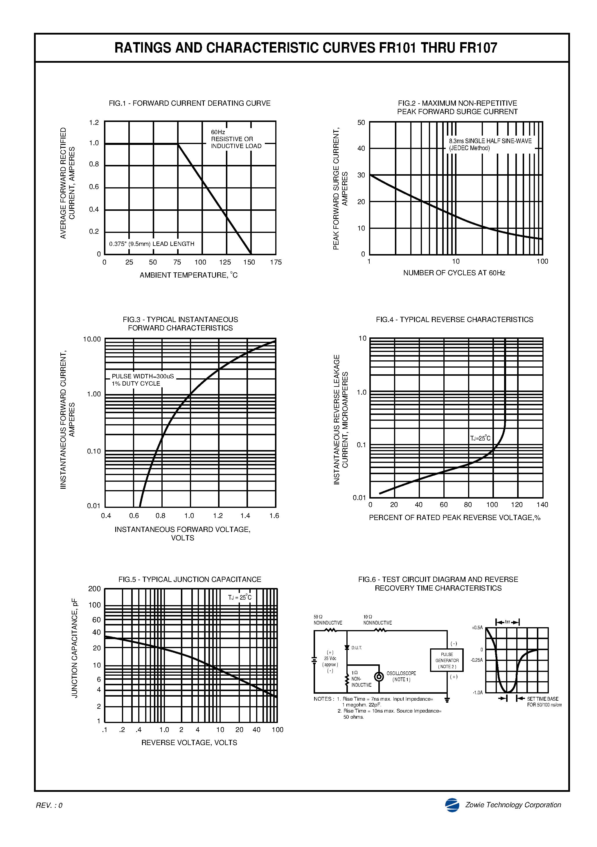 Datasheet FR101 - FAST RECOVERY RECTIFIER page 2