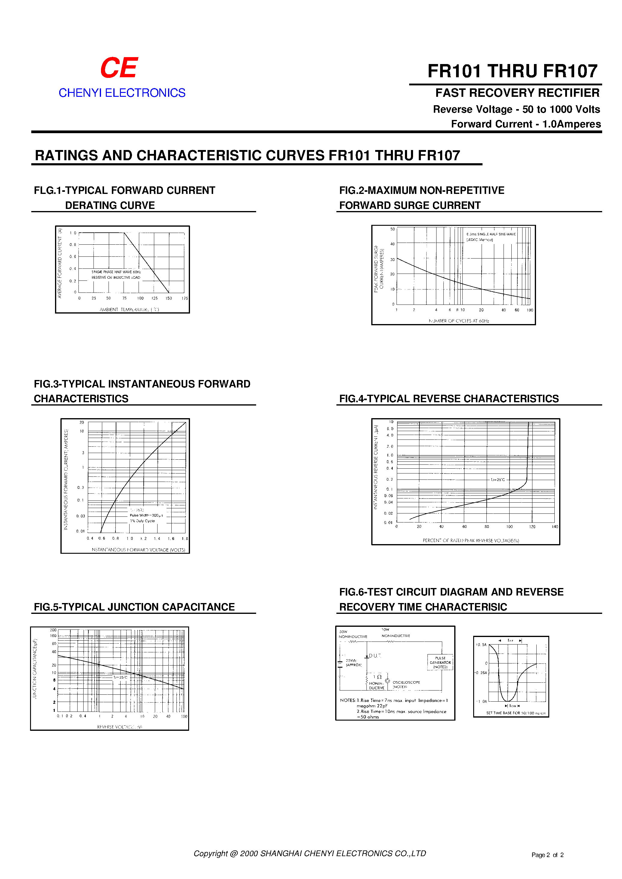 Datasheet FR101 page 2 Datasheet FR101 - FAST RECOVERY RECTIFIER page 2
