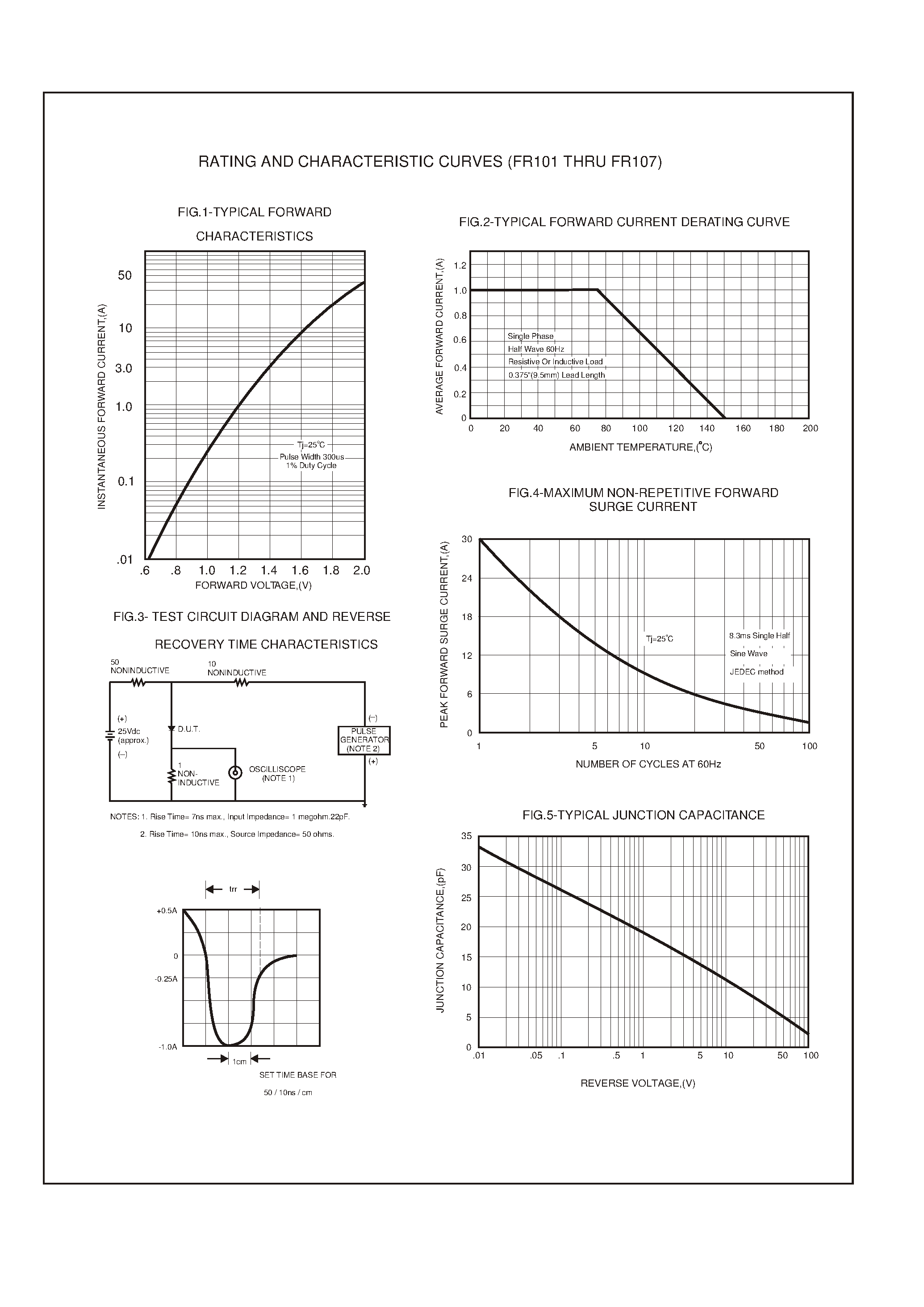 Datasheet FR101 page 2 Datasheet FR101 - 1.0 AMP FAST RECOVERY RECTIFIERS page 2