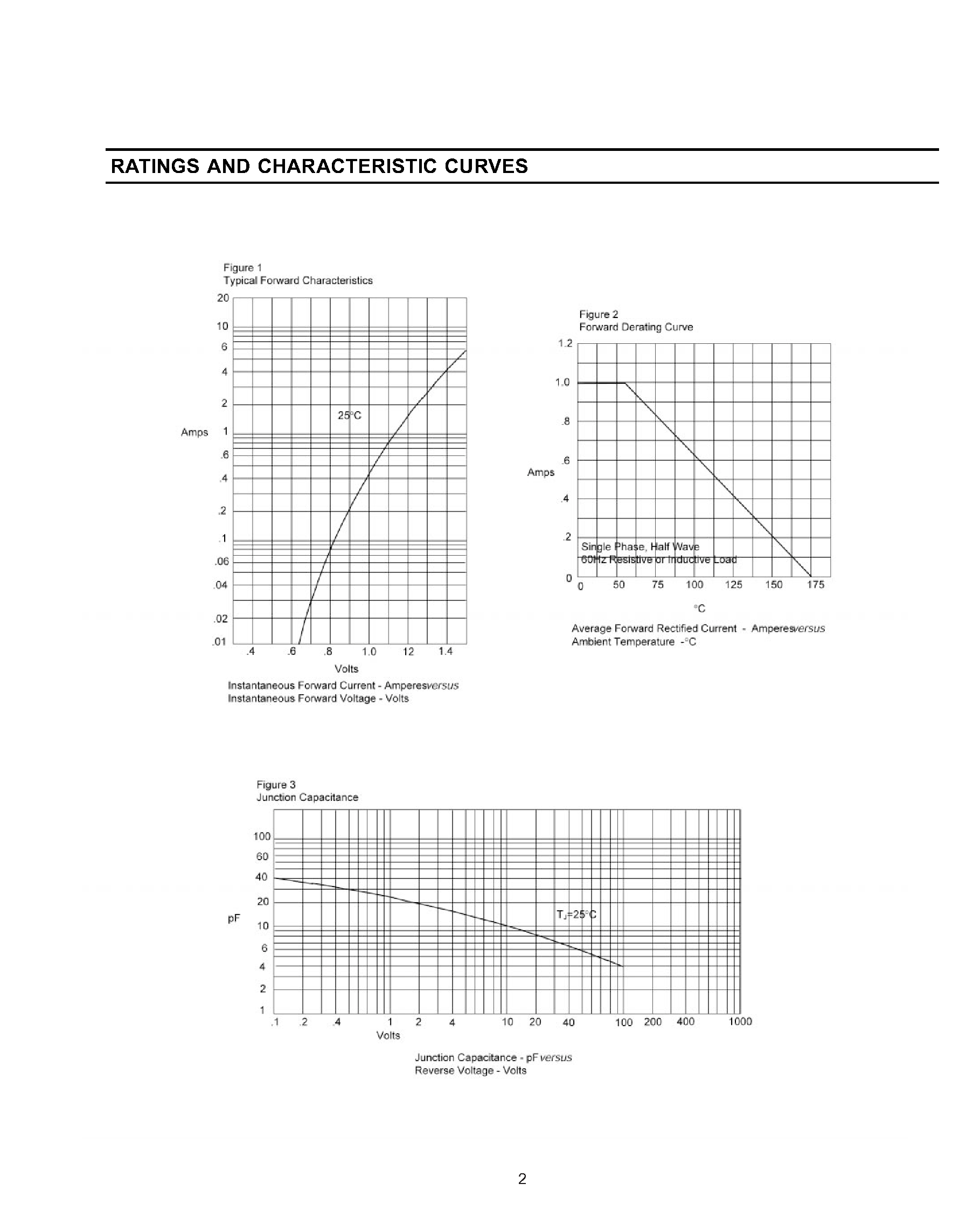 Datasheet FR101 page 2 Datasheet FR101 - FAST RECOVERY RECTIFIER page 2