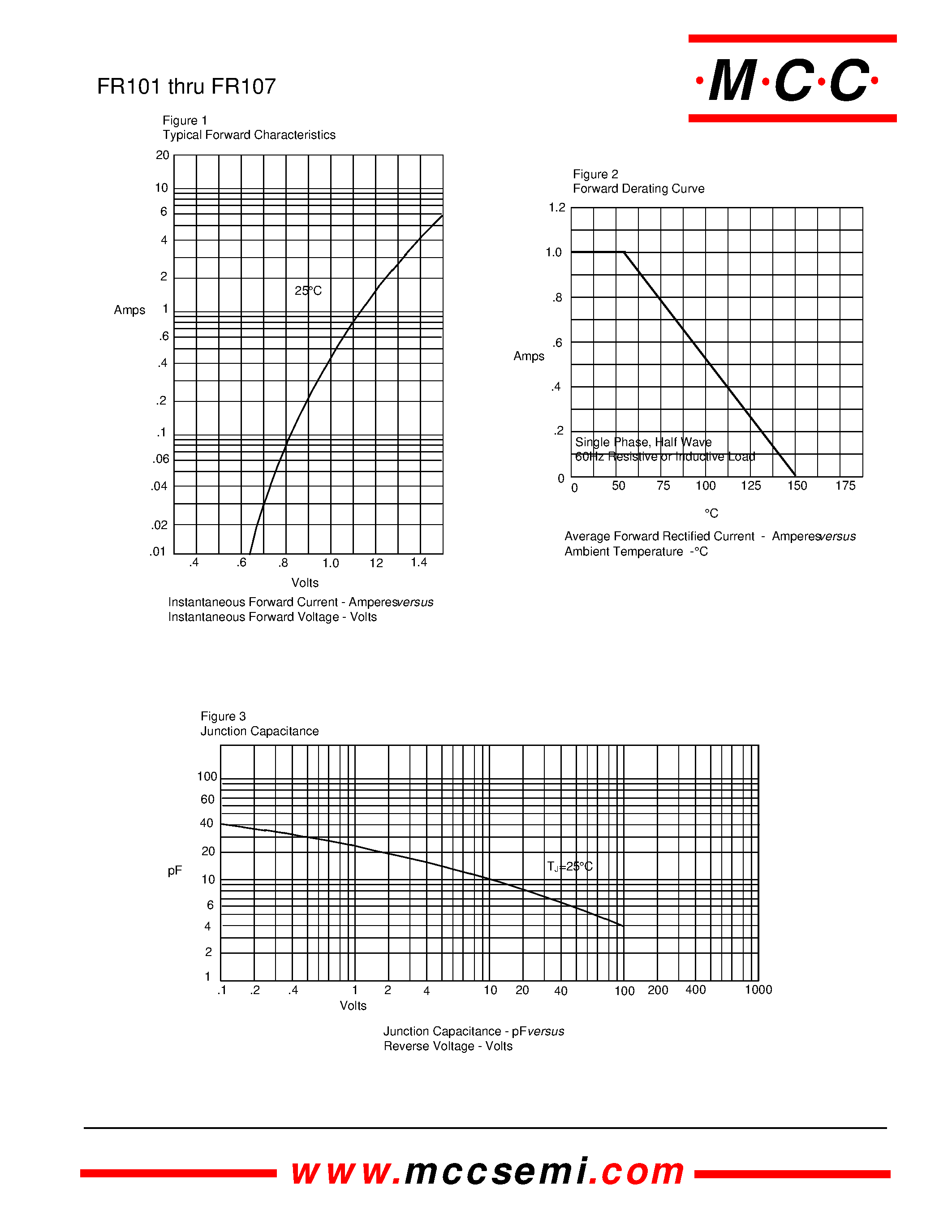 Даташит на микросхему FR101 страница 2 Даташит FR101 - 1 Amp Silicon Rectifier 50 to 1000 Volts страница 2