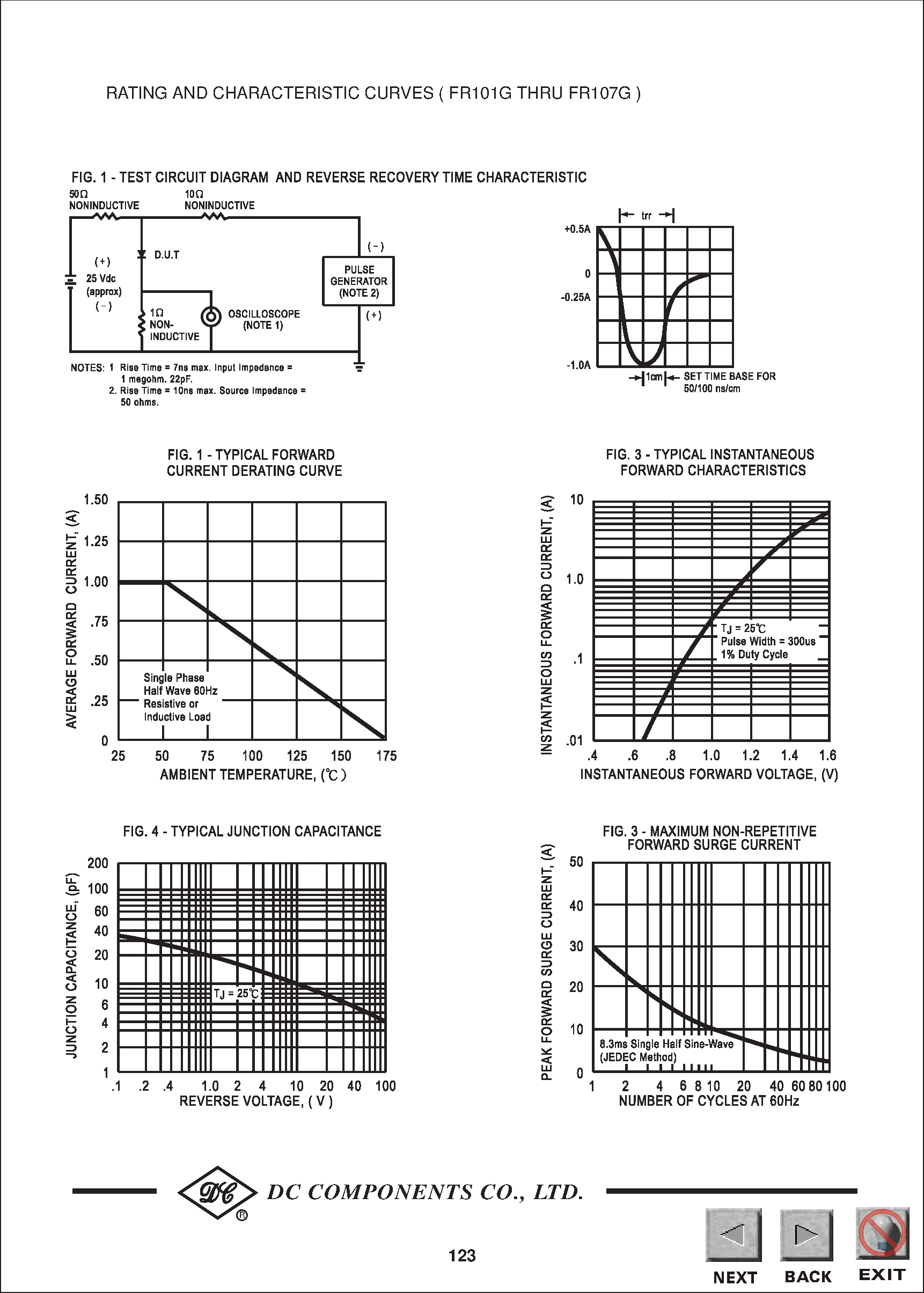 Datasheet FR101G - TECHNICAL SPECIFICATIONS OF FAST RECOVERY GLASS PASSIVATED RECTIFIER page 2
