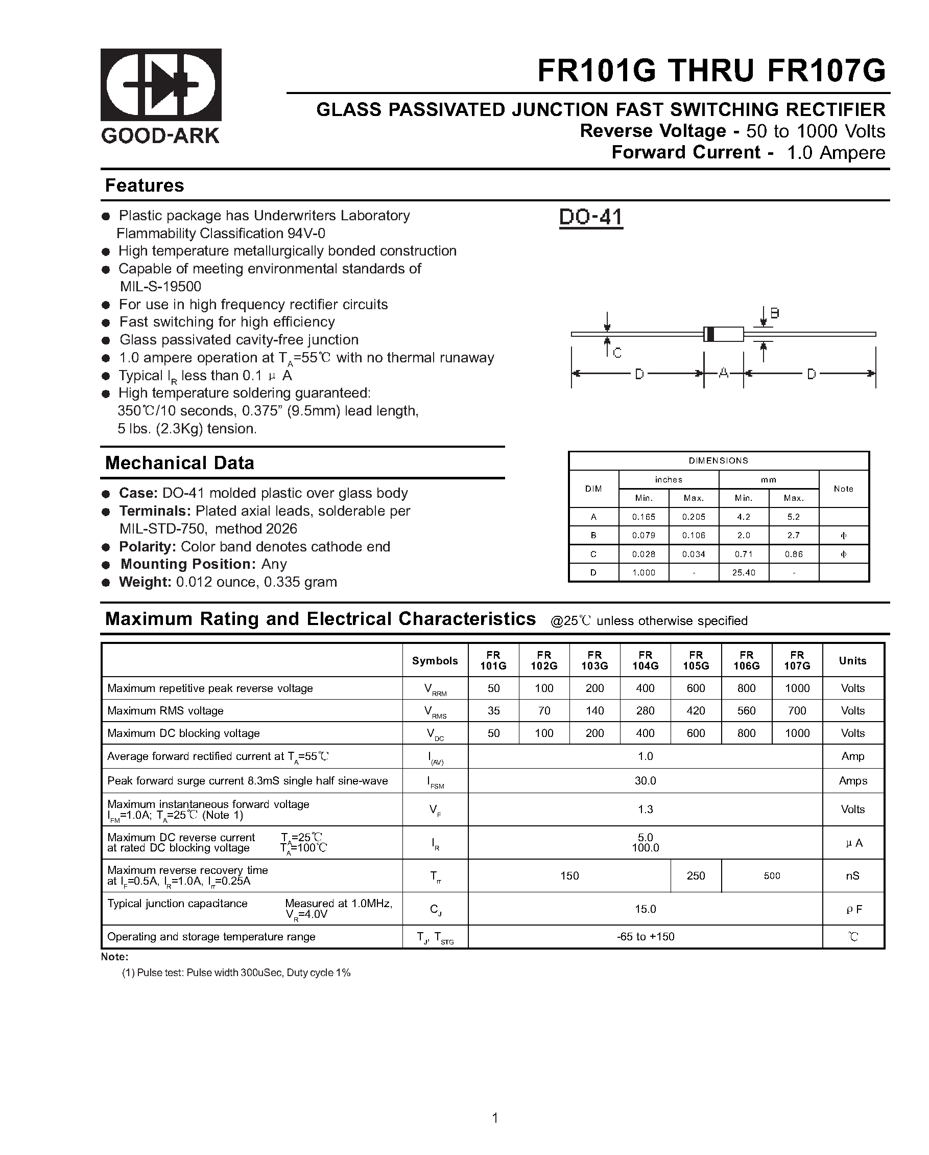 Datasheet FR101G - GLASS PASSIVATED JUNCTION FAST SWITCHING RECTIFIER page 1