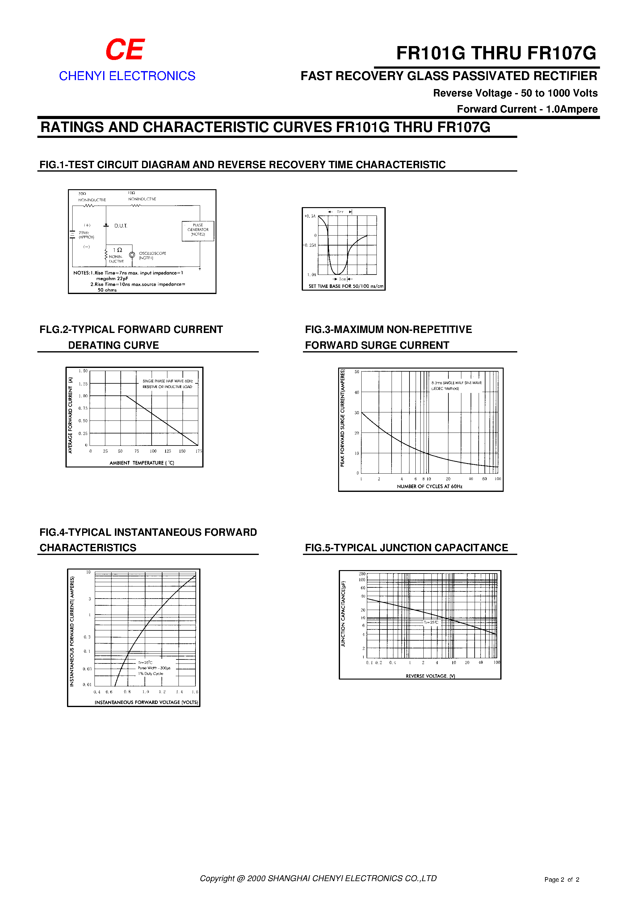 Datasheet FR102G page 2 Datasheet FR102G - FAST RECOVERY GLASS PASSIVATED RECTIFIER page 2
