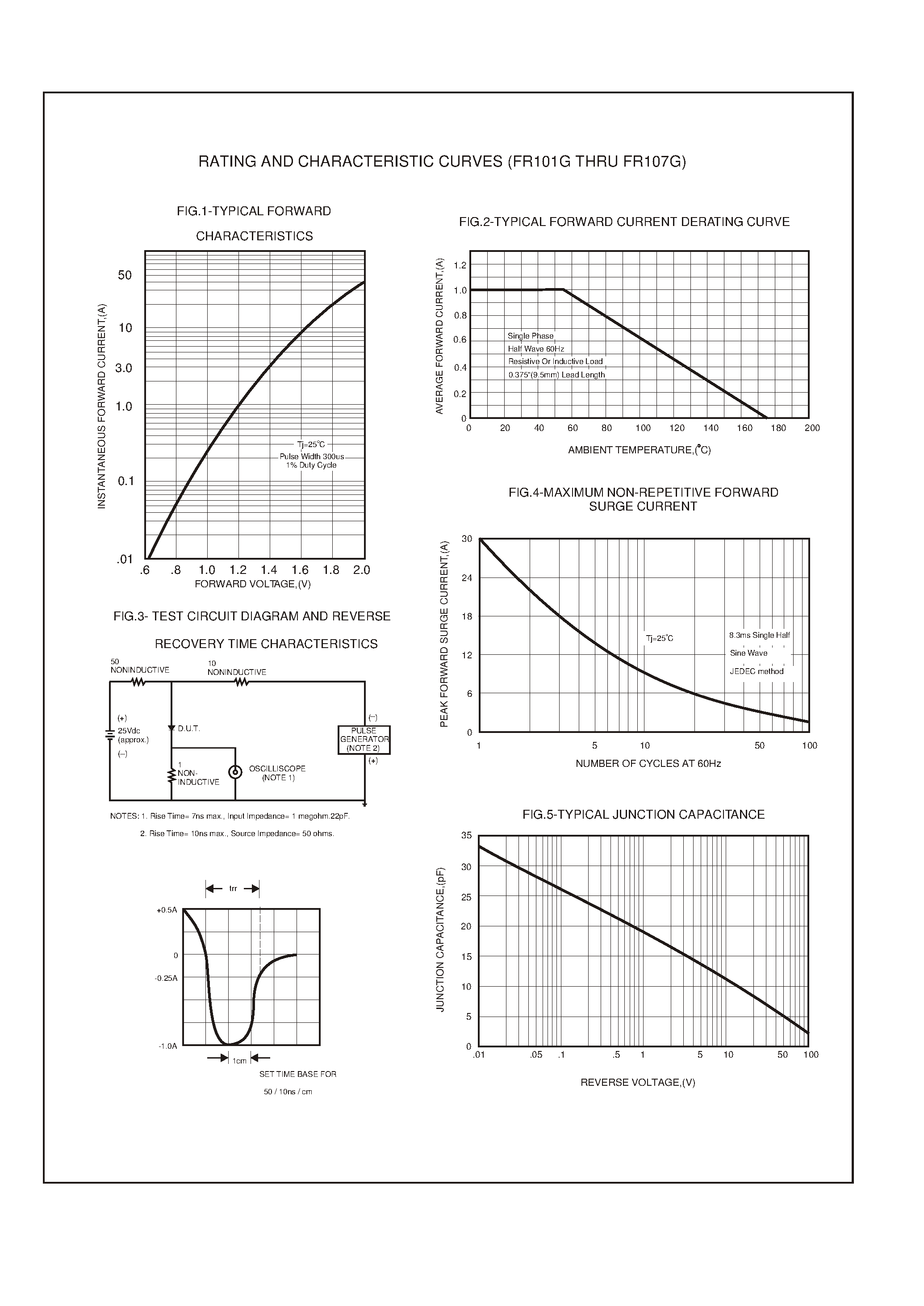 Datasheet FR103G page 2 Datasheet FR103G - 1.0 AMP GLASS PASSIVATED FAST RECOVERY RECTIFIERS page 2