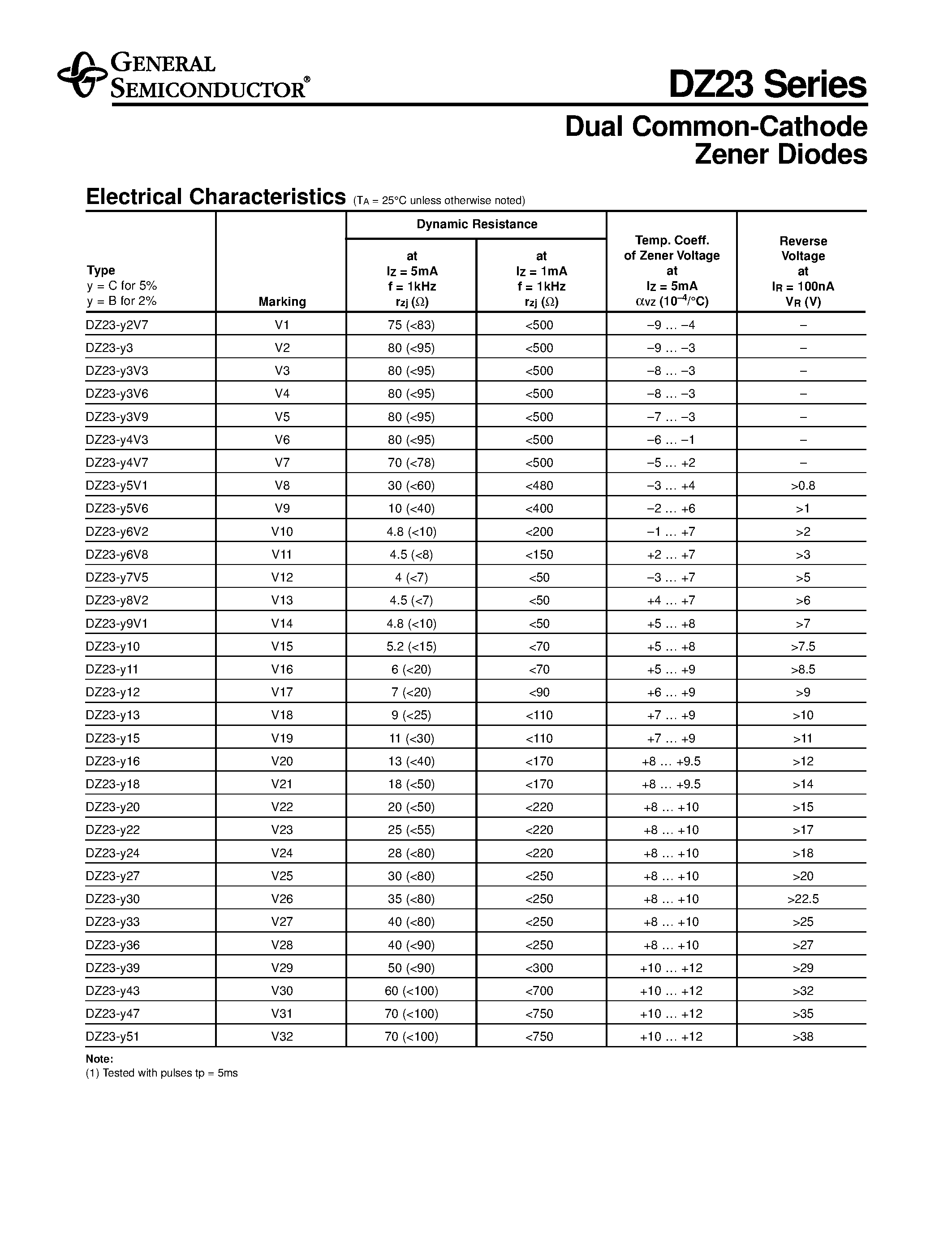Даташит на микросхему DZ23-C3V3 страница 2 Даташит DZ23-C3V3 - Dual Common-Cathode Zener Diodes страница 2
