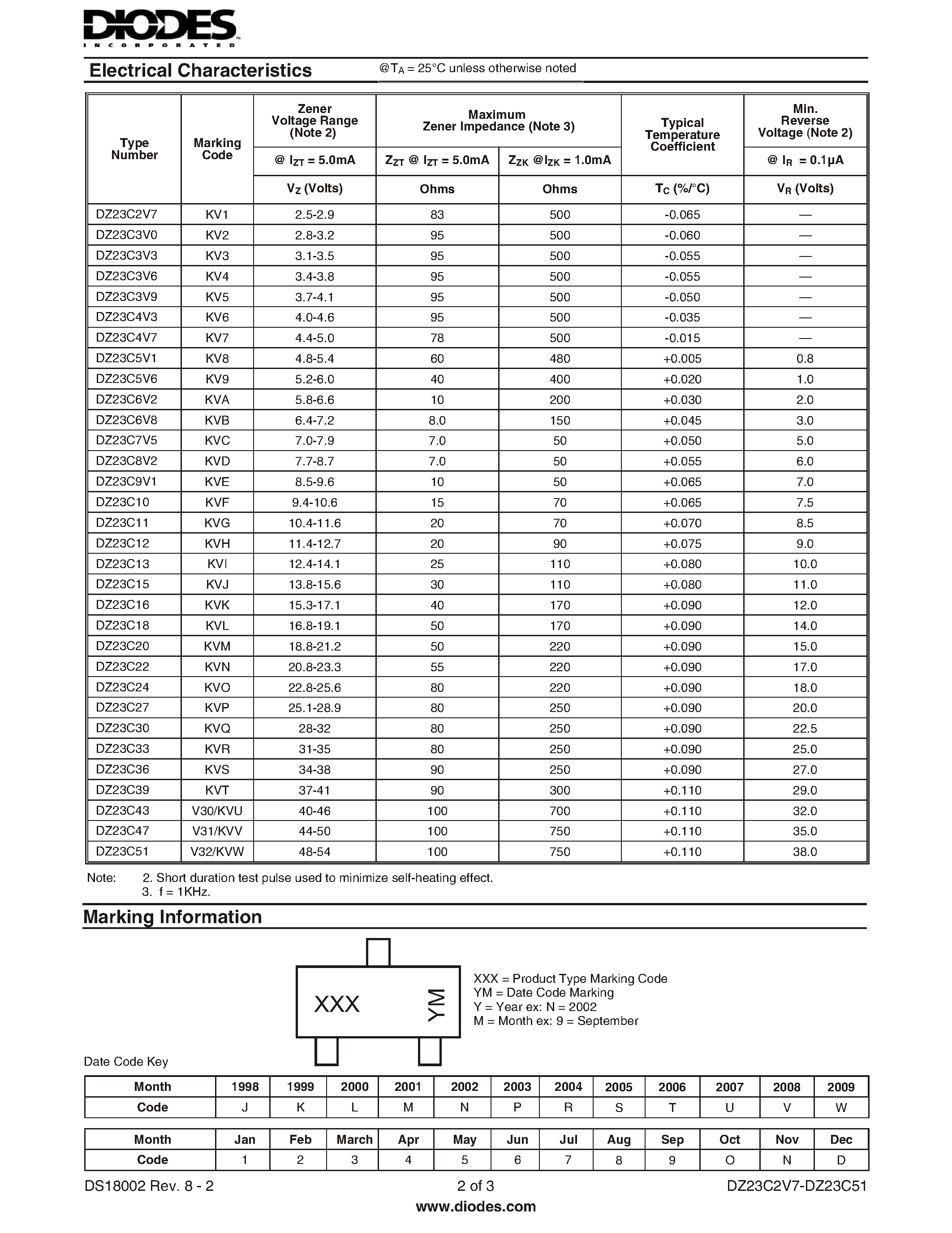 Datasheet DZ23C33 - 300mW DUAL SURFACE MOUNT ZENER DIODE page 2