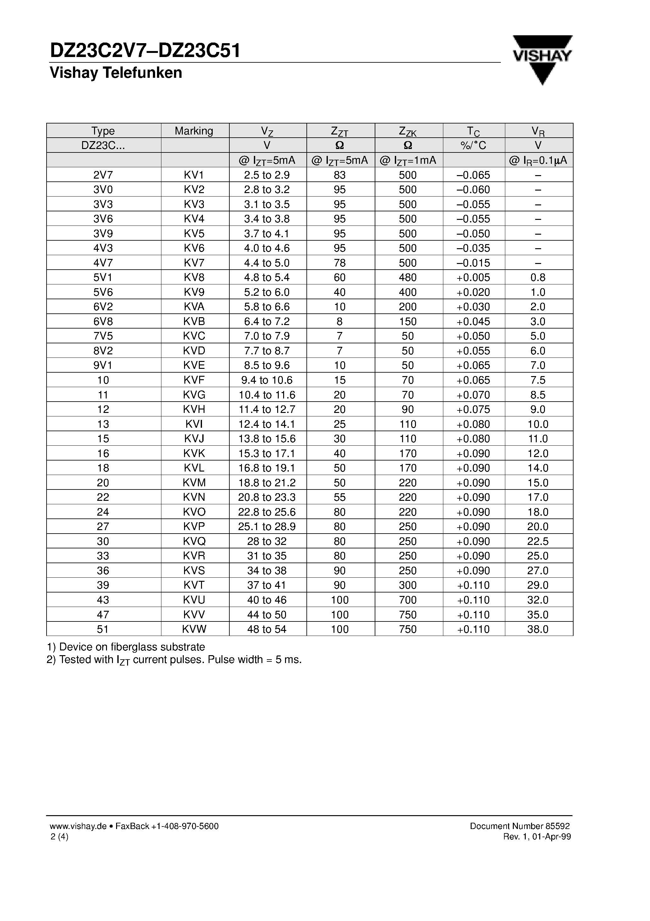 Даташит на микросхему DZ23C43 страница 2 Даташит DZ23C43 - 300 mW Dual Surface Mount Zener Diodes страница 2
