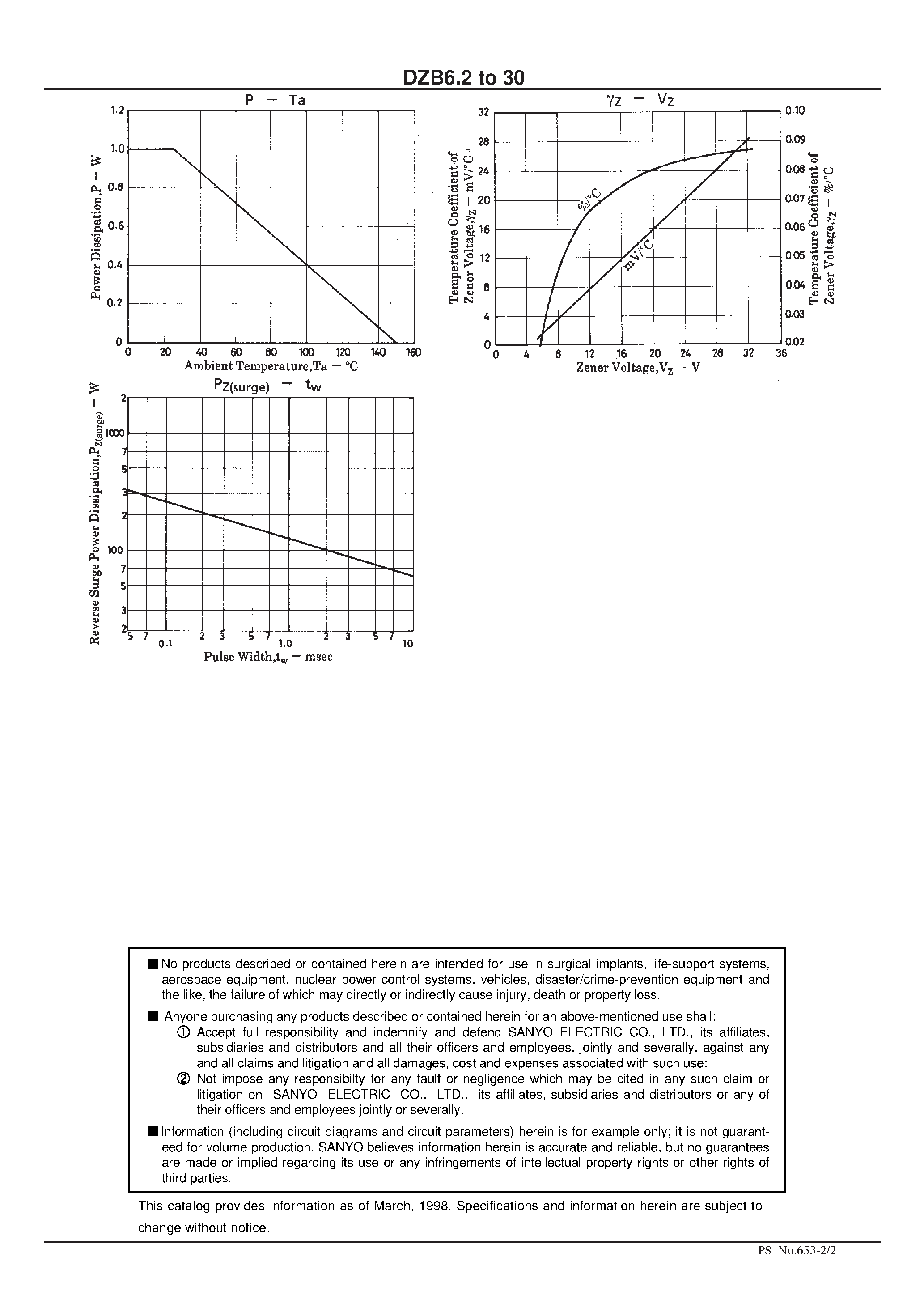 Datasheet DZB9.1C - 1.0W Zener Diodes page 2