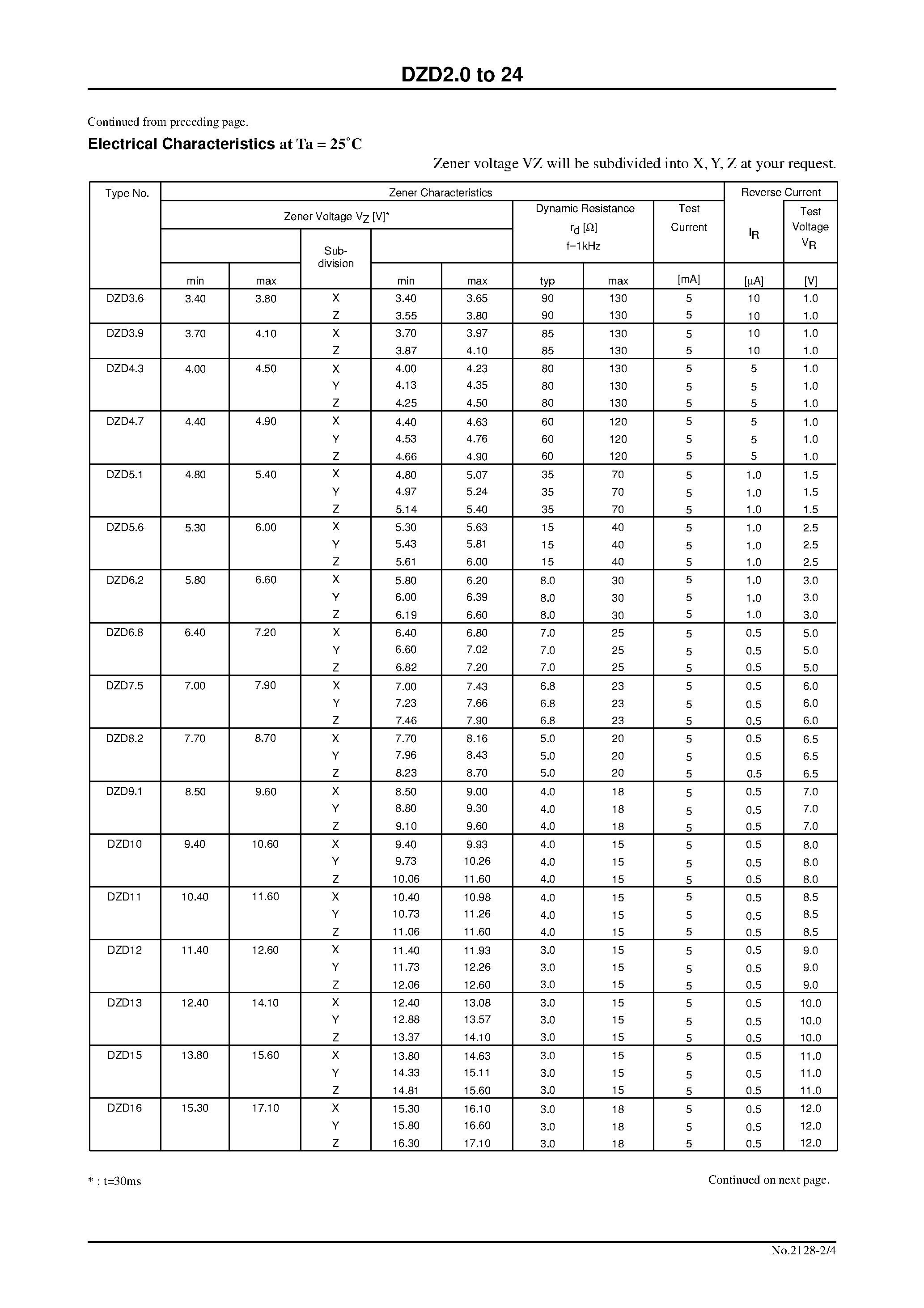 Datasheet DZD4.7 - 0.2W Zener Diodes page 2