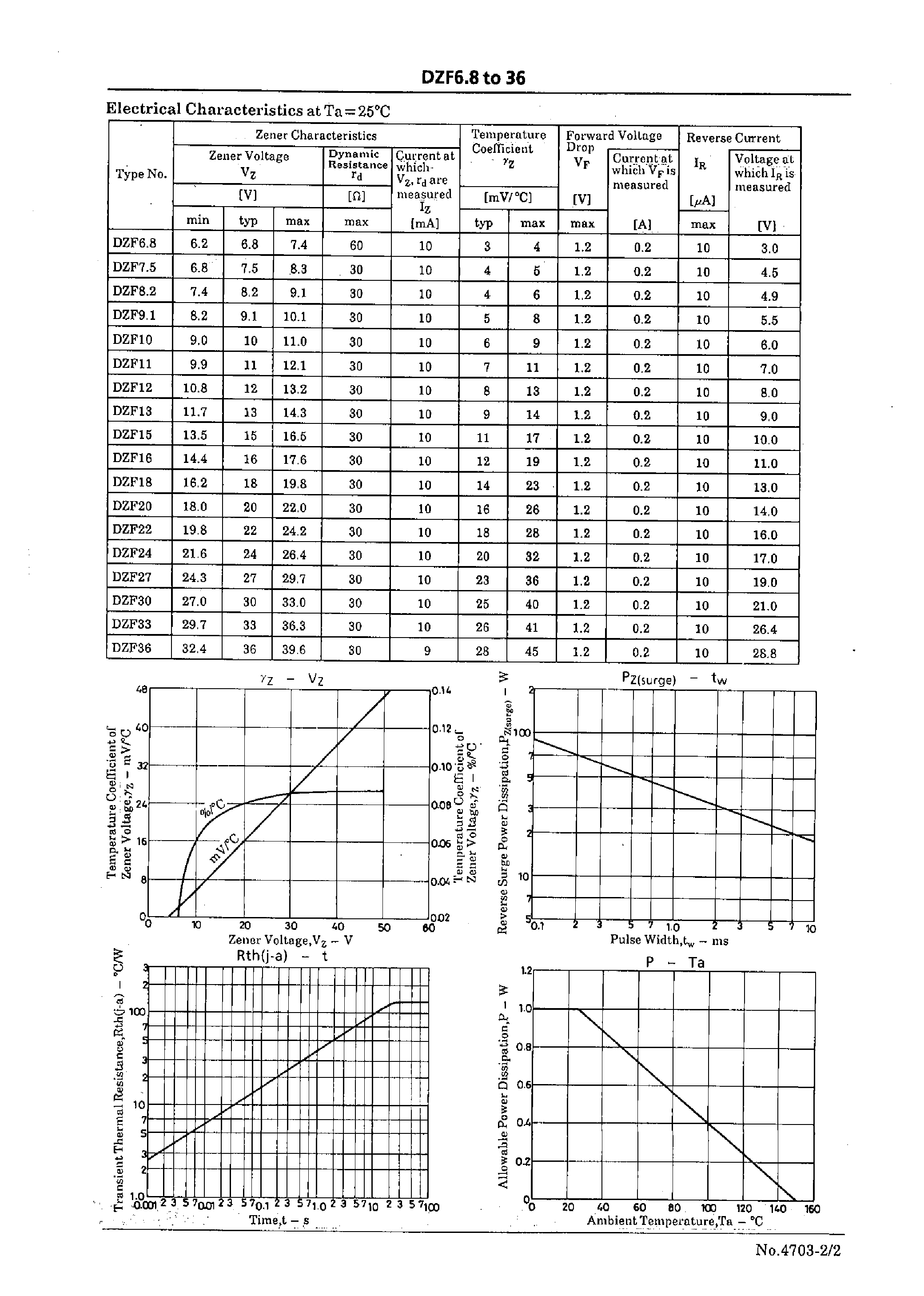 Datasheet DZF6.8 - 1W Zener Diode page 2