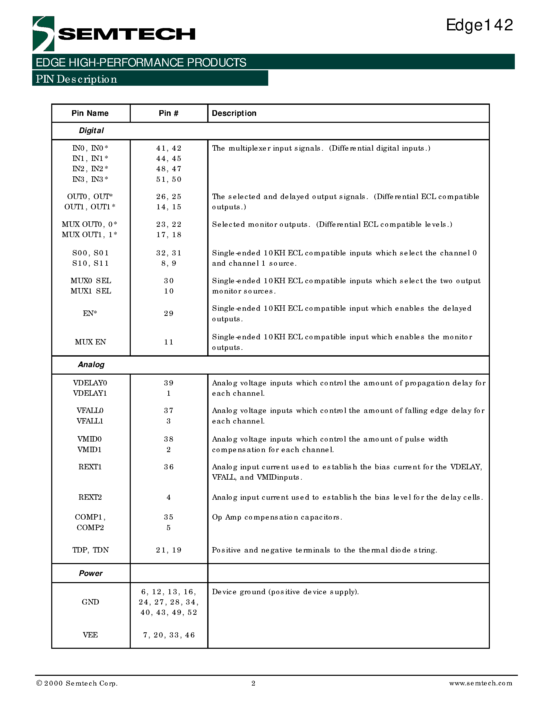 Datasheet E142AHF - Per Pin timing Deskew w 4x2 Cross Point Switch page 2