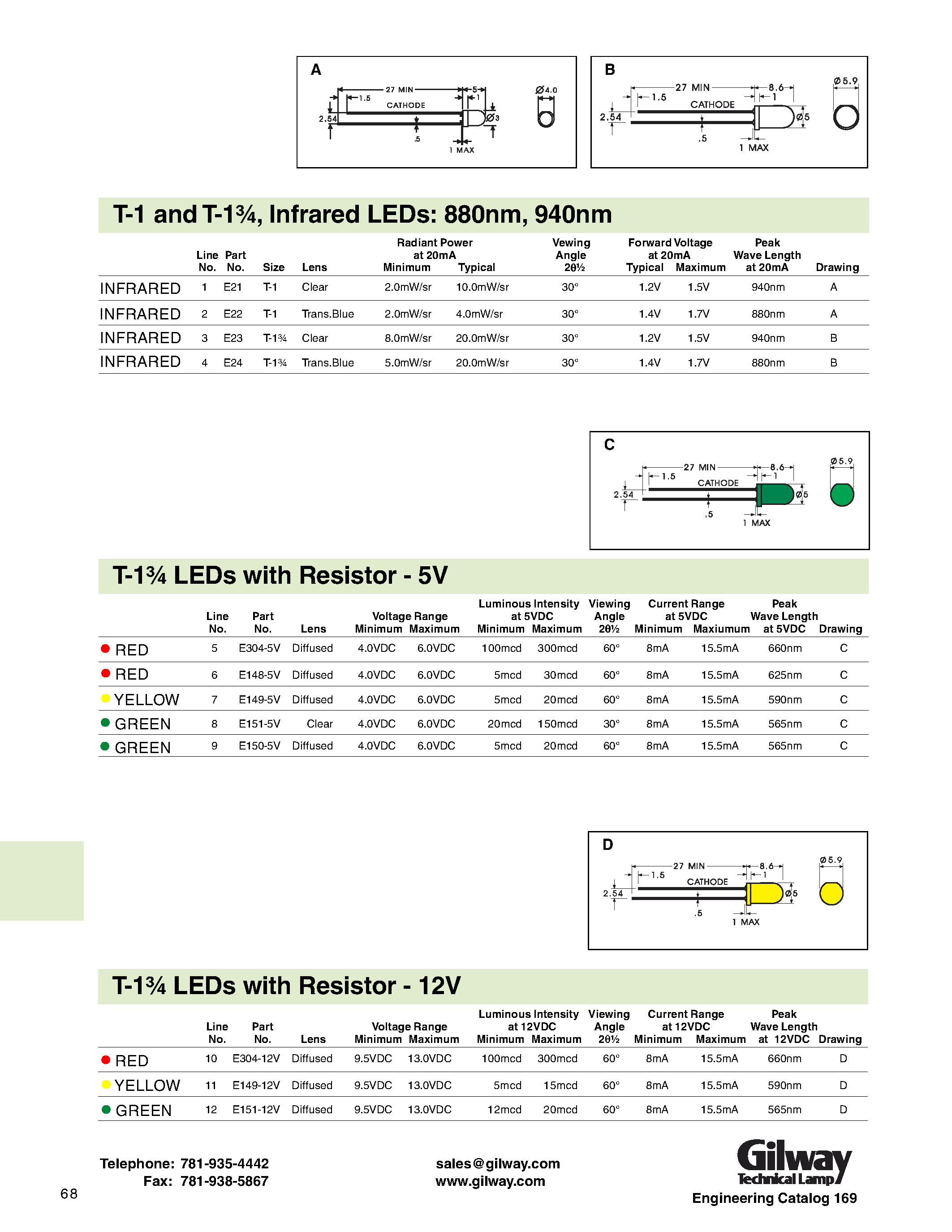 Datasheet E150-5V - T-1 and T-1 3/4/ Infrared LEDs page 1