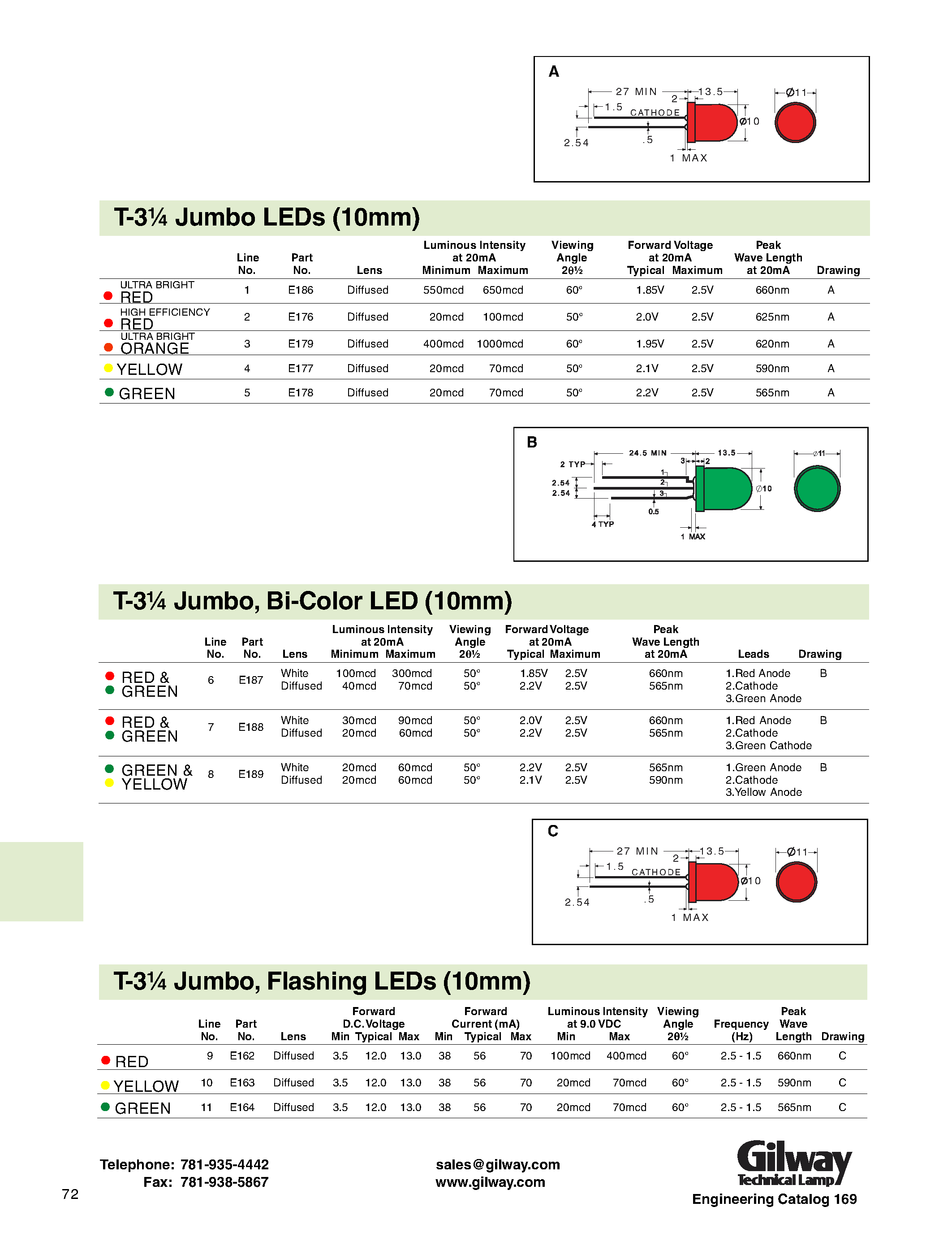 Datasheet E178 - T-3 1/4 Jumbo LEDs (10mm) page 1