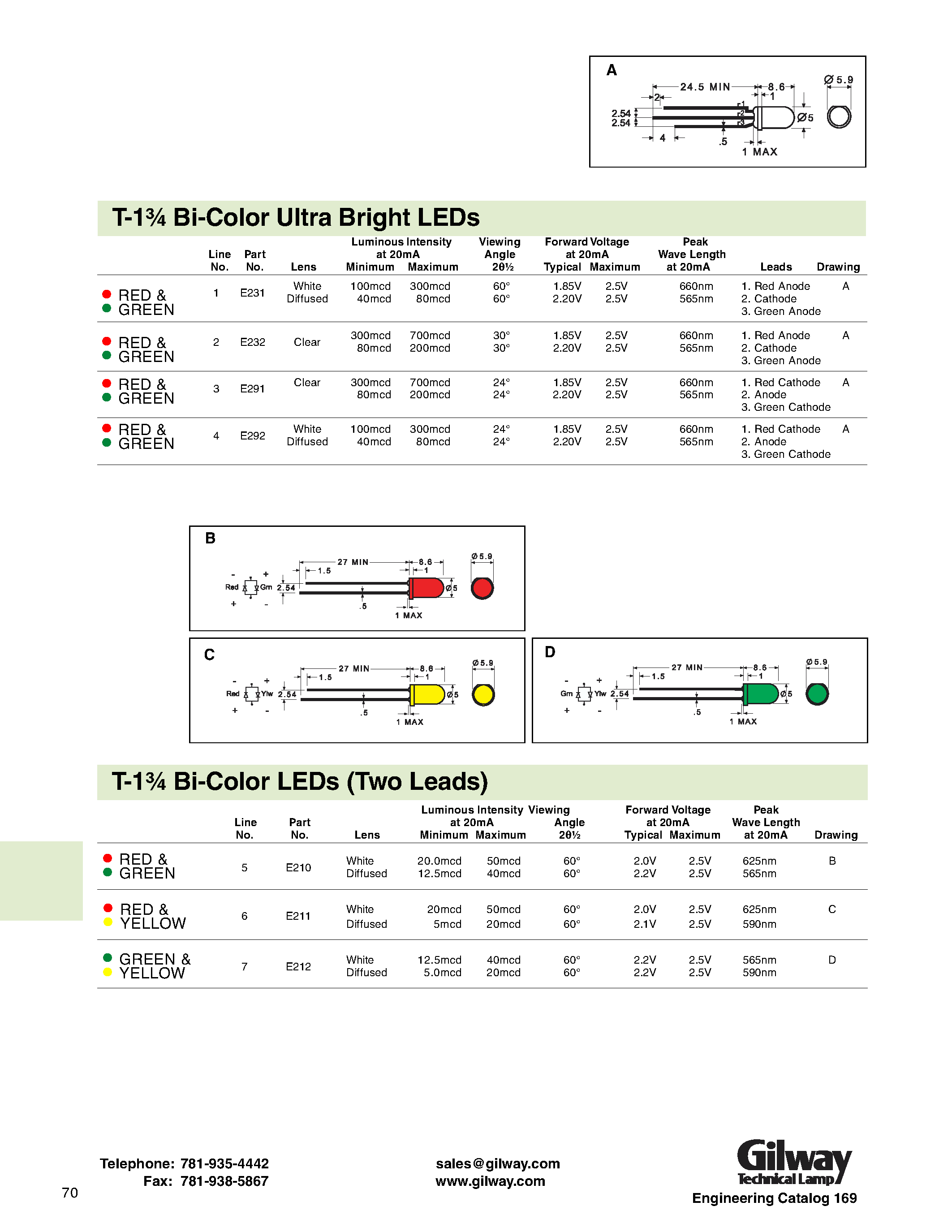 Datasheet E210 - T-1 3/4 Bi-Color LEDs (Very Bright) page 2