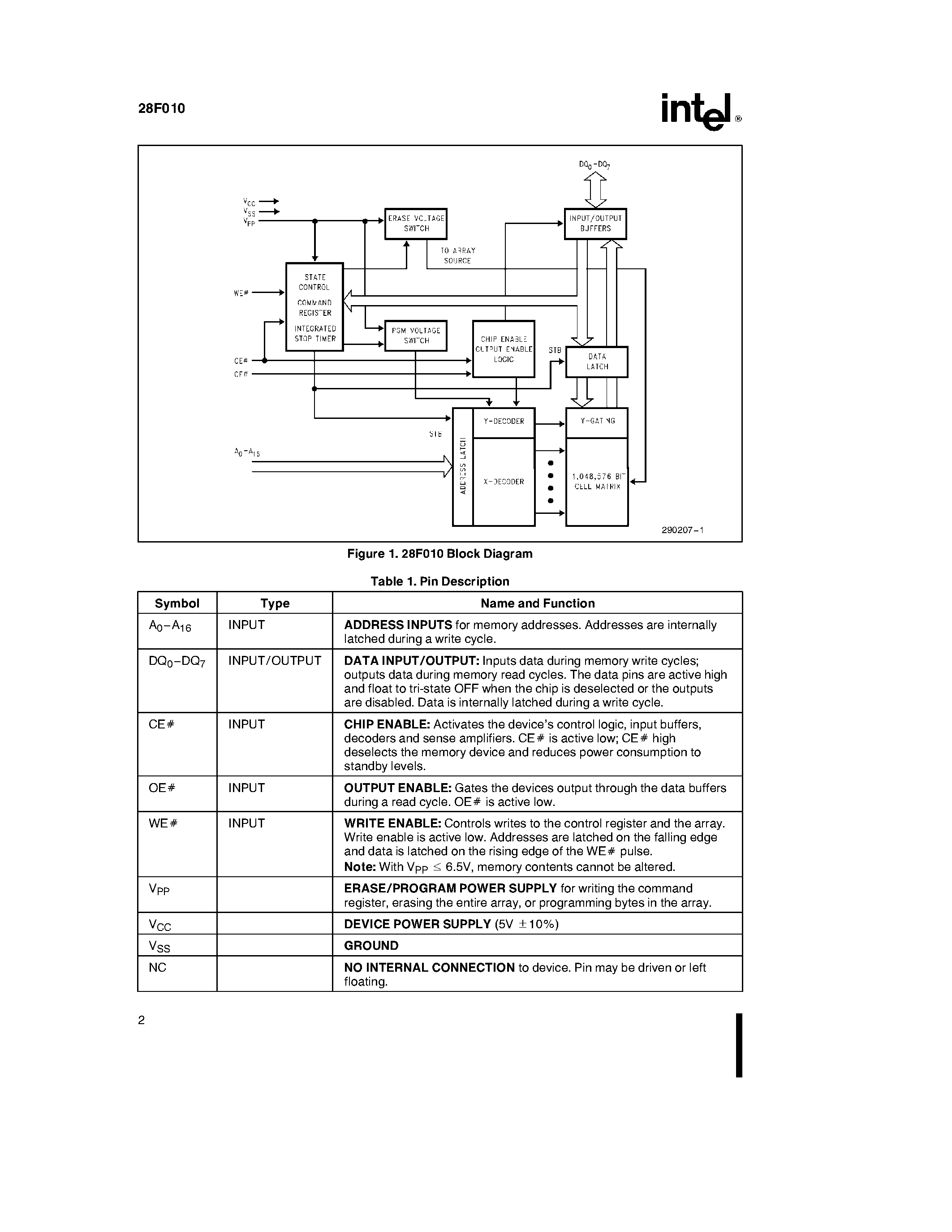Datasheet E28F010-90 - 28F010 1024K (128K X 8) CMOS FLASH MEMORY page 2