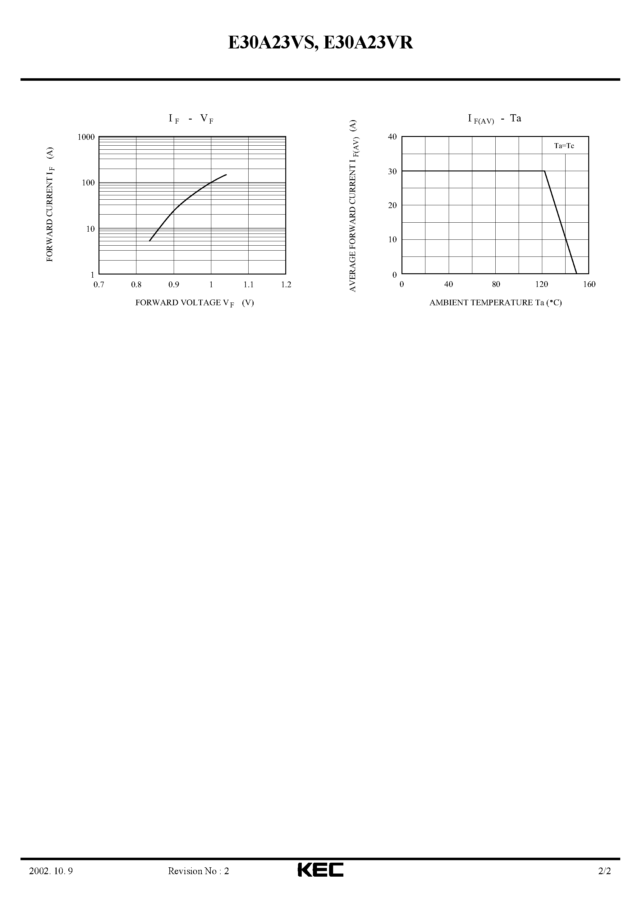 Datasheet E30A23VR - STACK SILICON DIFFUSED DIODE (ALTERNATOR DIODE FOR AUTOMOTIVE) page 2