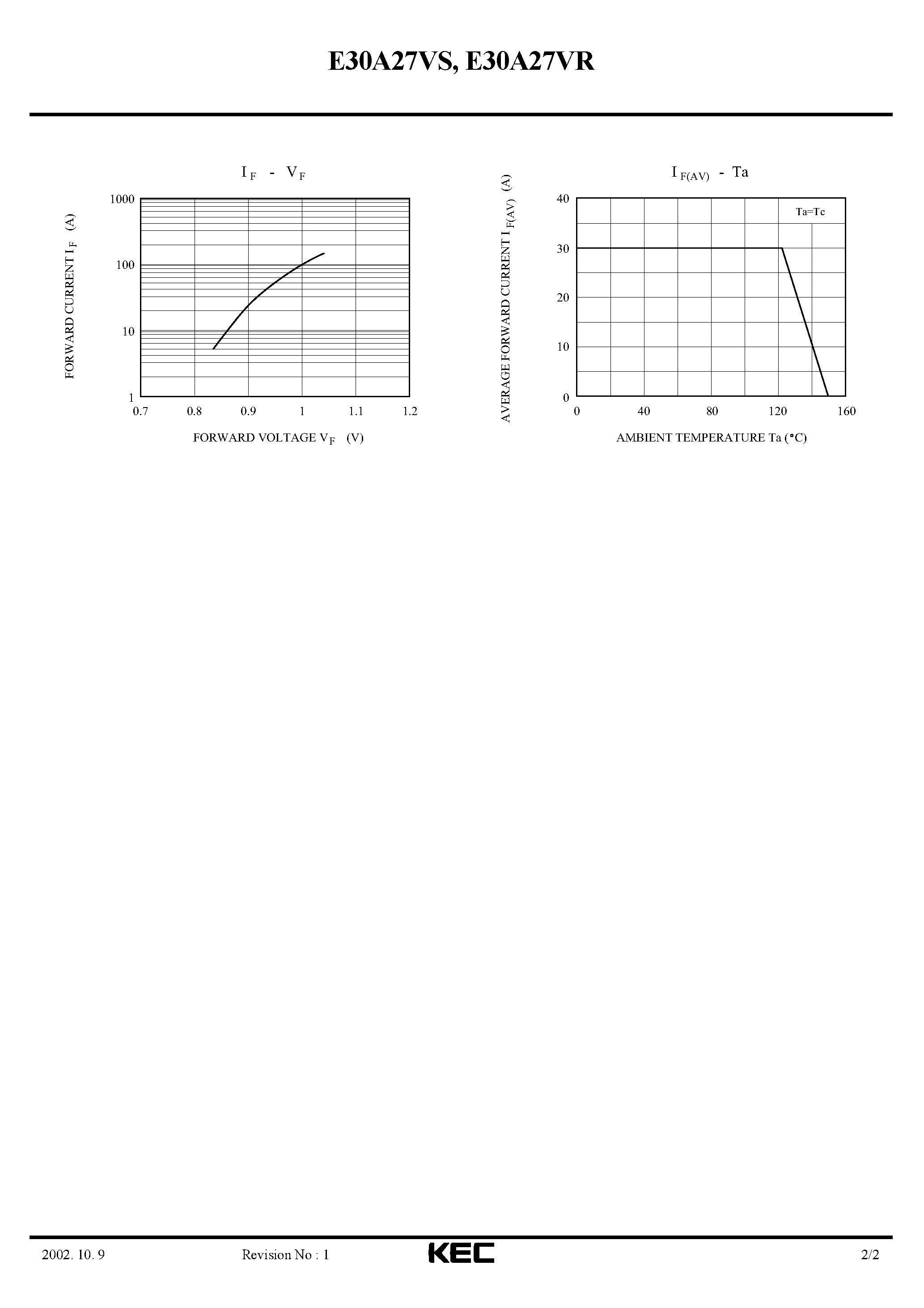 Datasheet E30A27VR - STACK SILICON DIFFUSED DIODE (ALTERNATOR DIODE FOR AUTOMOTIVE) page 2
