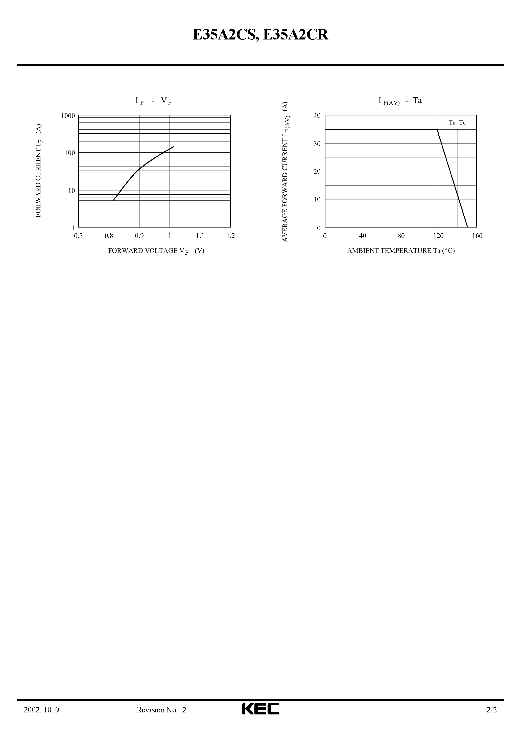 Datasheet E35A2CR - STACK SILICON DIFFUSED DIODE (ALTERNATOR DIODE FOR AUTOMOTIVE) page 2