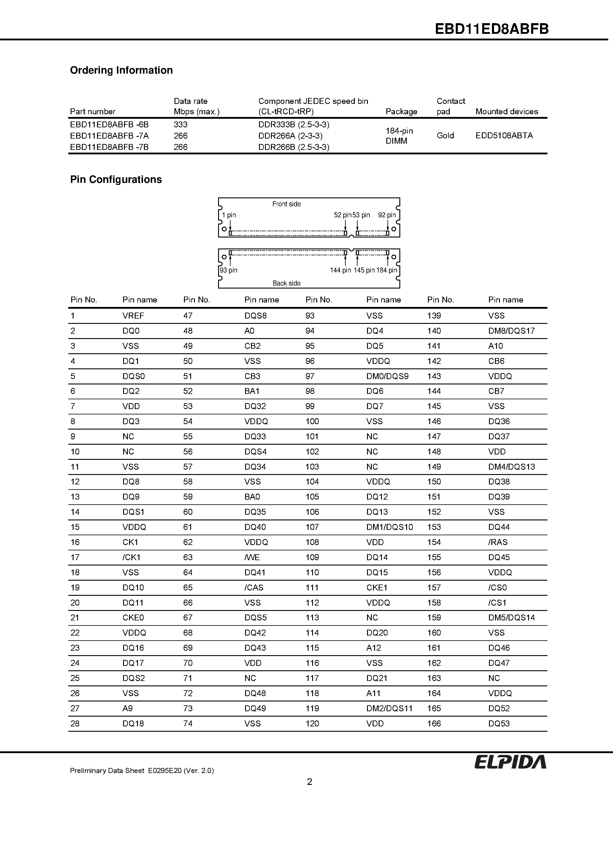 Даташит на микросхему EBD11ED8ABFB-7B страница 2 Даташит EBD11ED8ABFB-7B - 1GB Unbuffered DDR SDRAM DIMM EBD11ED8ABFB (128M words 72 bits/ 2 Banks) страница 2