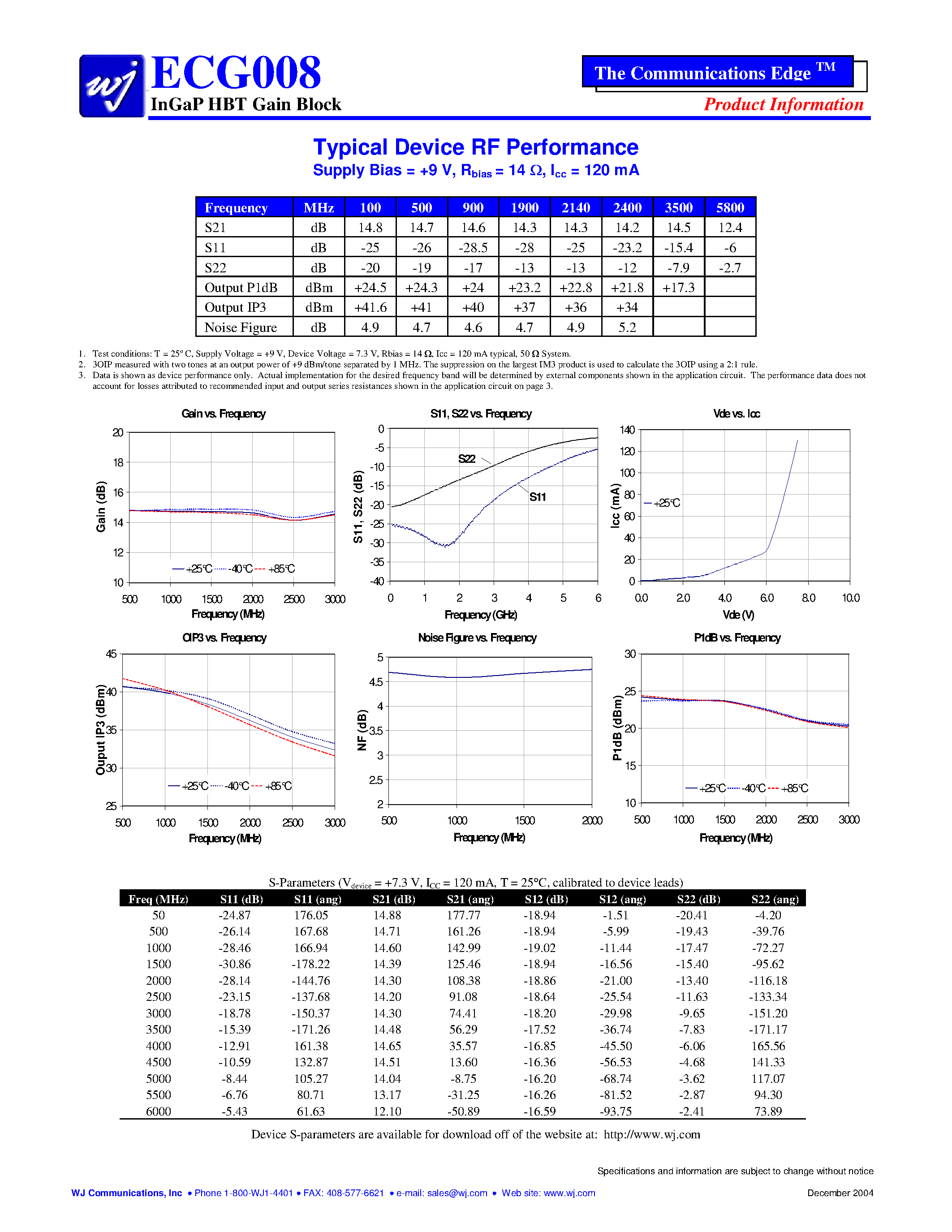 Даташит на микросхему ECG008B-G страница 2 Даташит ECG008B-G - InGaP HBT Gain Block страница 2