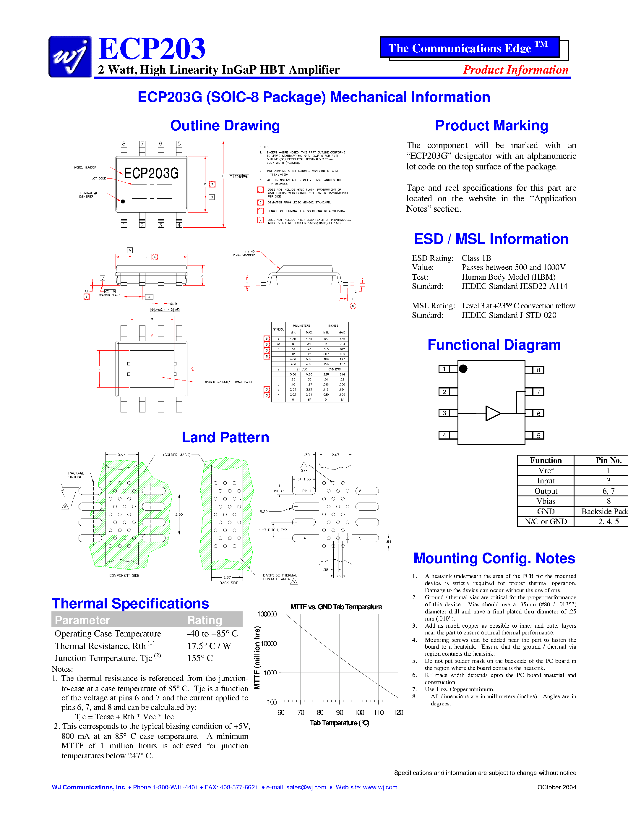 Даташит ECP203D-PCB2450 - 2 Watt/ High Linearity InGaP HBT Amplifier страница 2