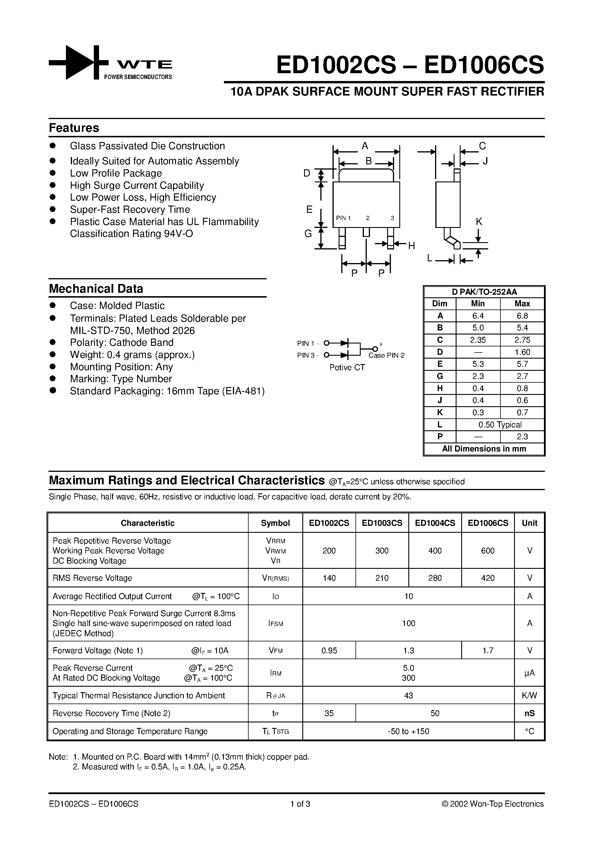 Datasheet ED1003CS-T3 page 1 Datasheet ED1003CS-T3 - 10A DPAK SURFACE MOUNT SUPER FAST RECTIFIER page 1