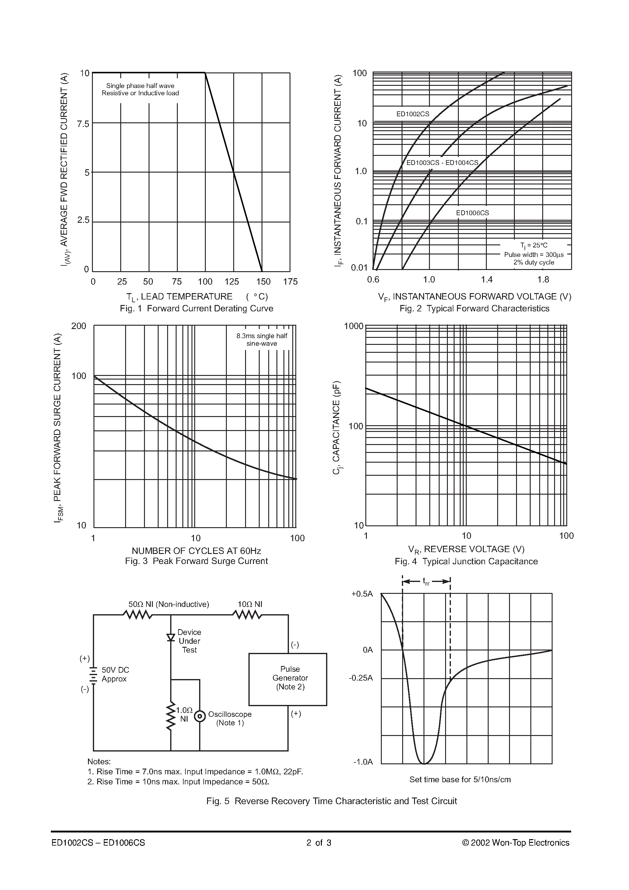 Datasheet ED1003CS-T3 page 2 Datasheet ED1003CS-T3 - 10A DPAK SURFACE MOUNT SUPER FAST RECTIFIER page 2