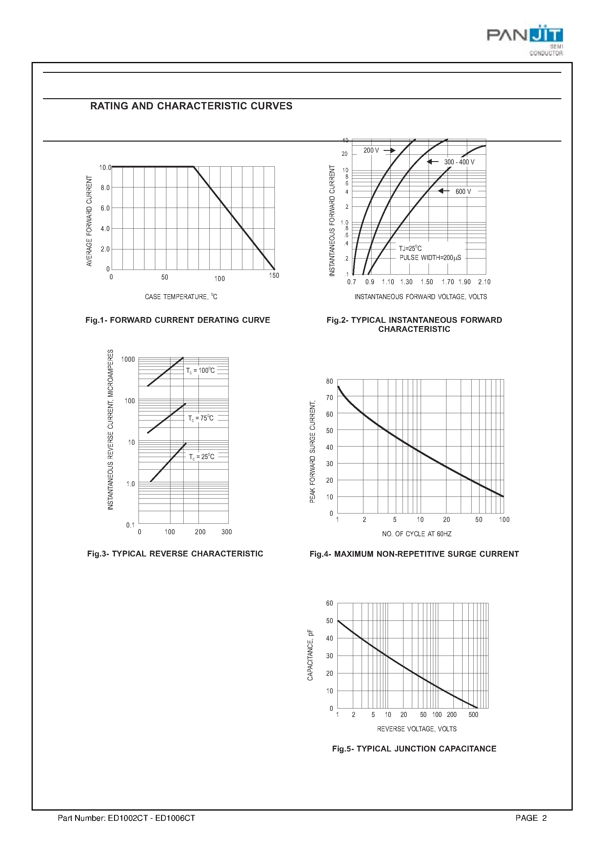 Datasheet ED1003CT page 2 Datasheet ED1003CT - SUPER FAST RECOVERY RECTIFIER(VOLTAGE - 200 to 600 Volts CURRENT - 10.0 Amperes) page 2